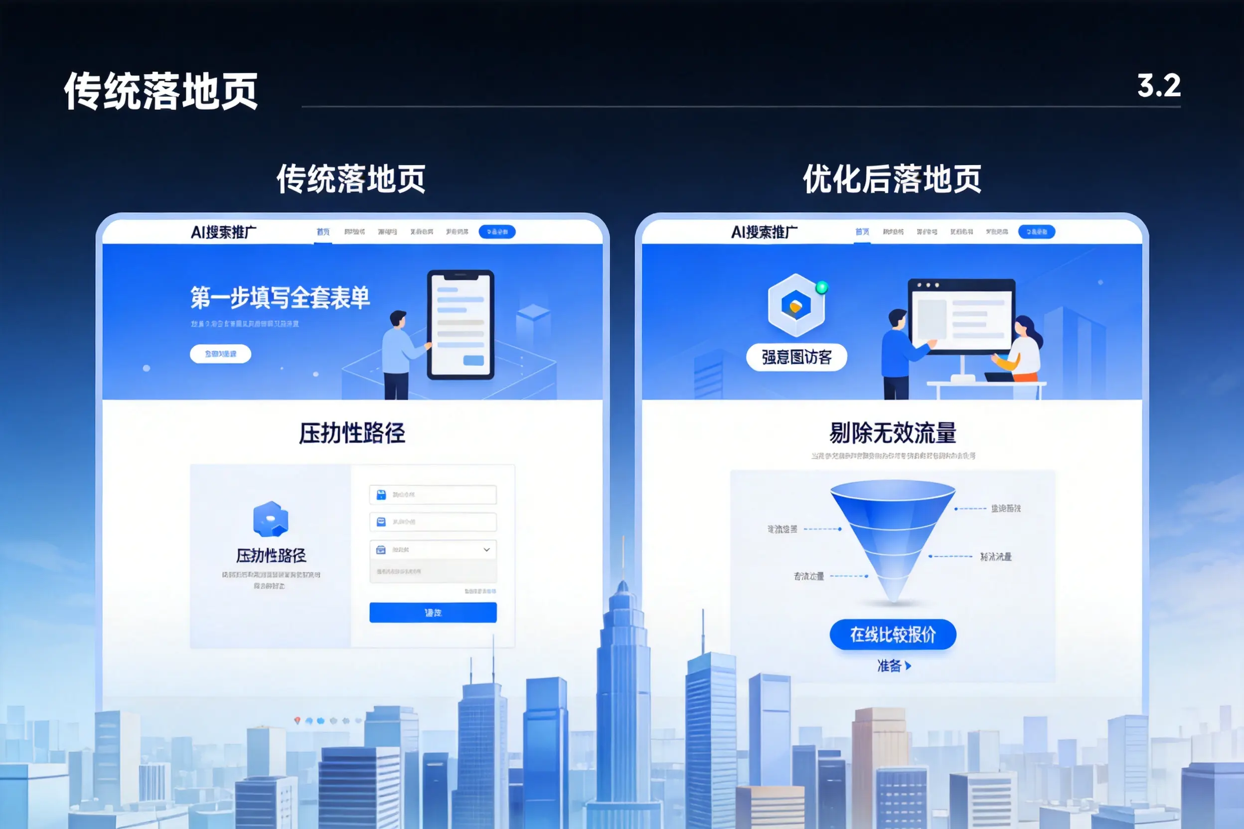 AI搜索推广落地页转化低？昆玉企业优化方法详解