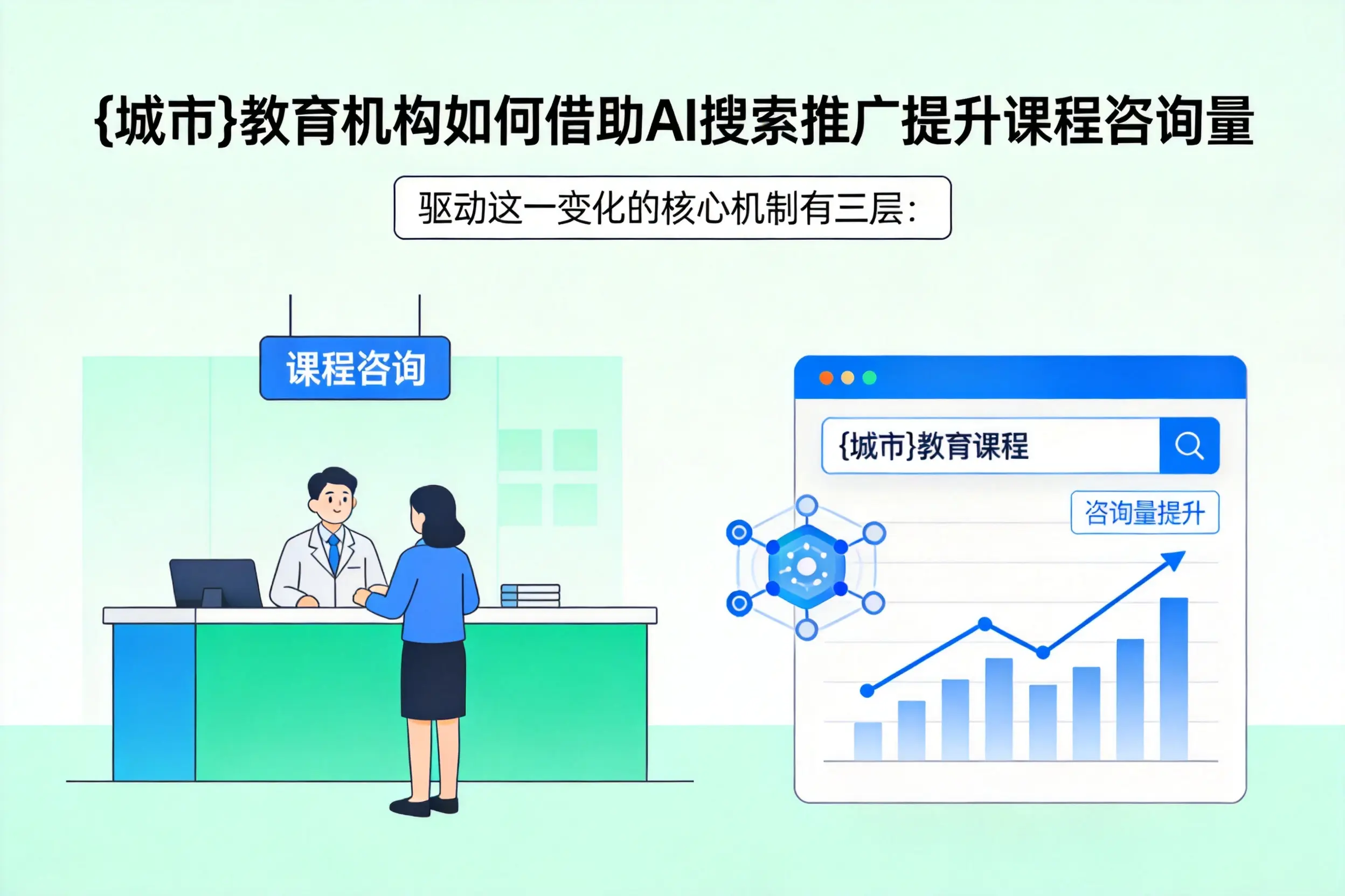 昆玉教育机构如何借助AI搜索推广提升课程咨询量
