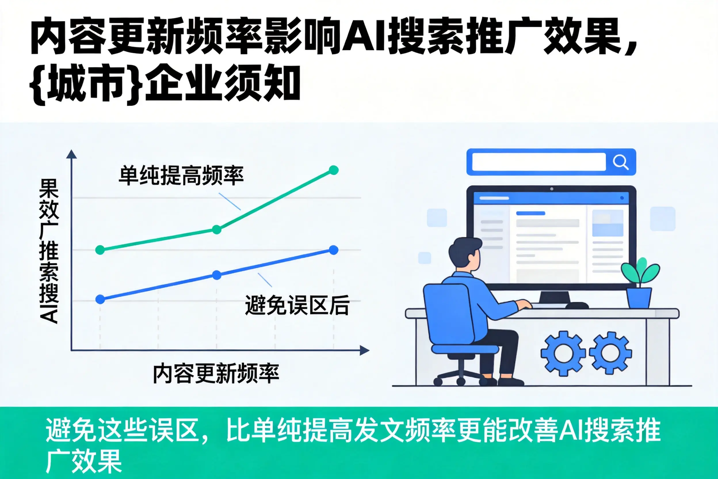 内容更新频率影响AI搜索推广效果，昆玉企业须知