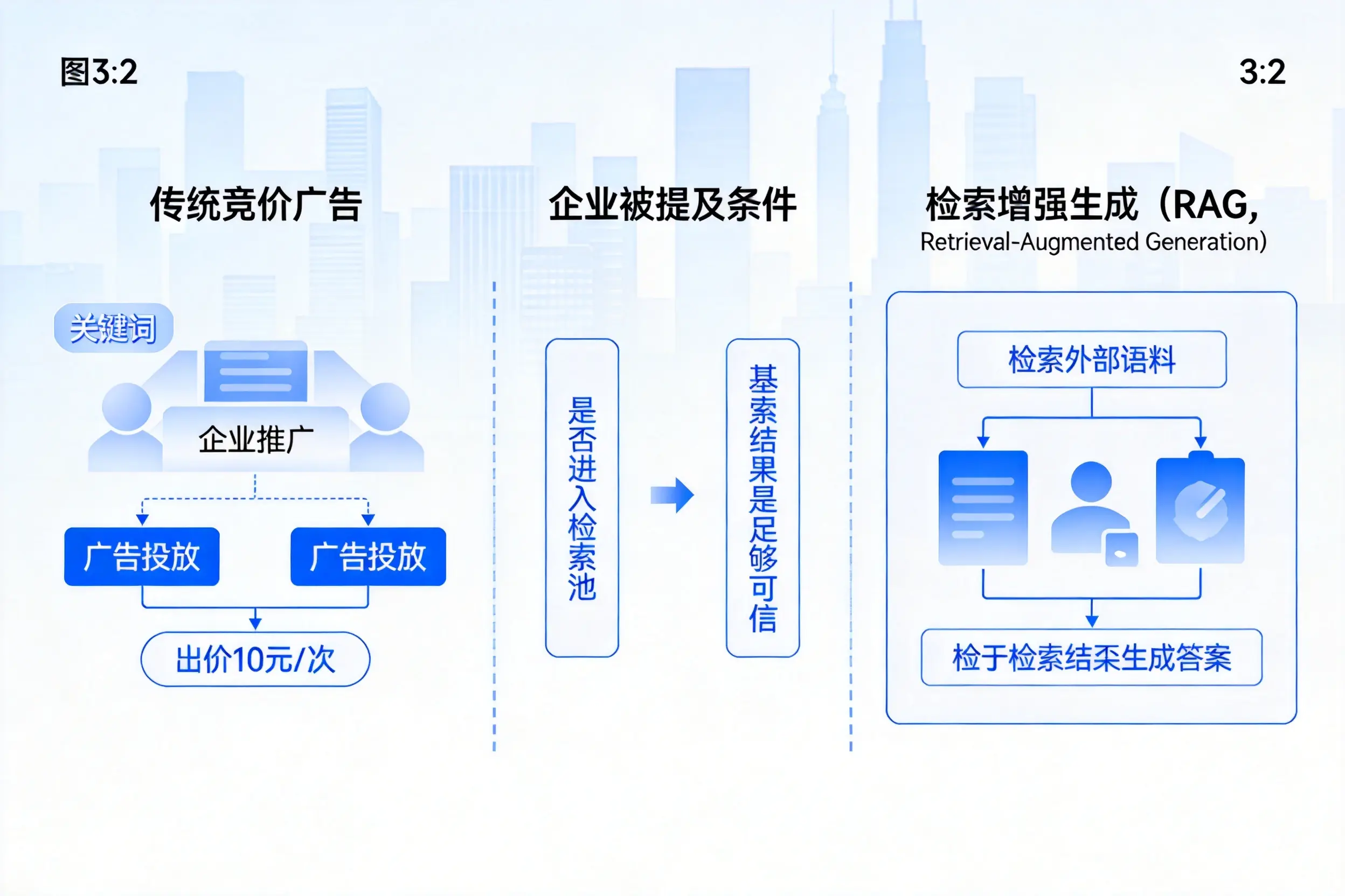 昆玉企业AI搜索推广能否替代传统竞价广告投放