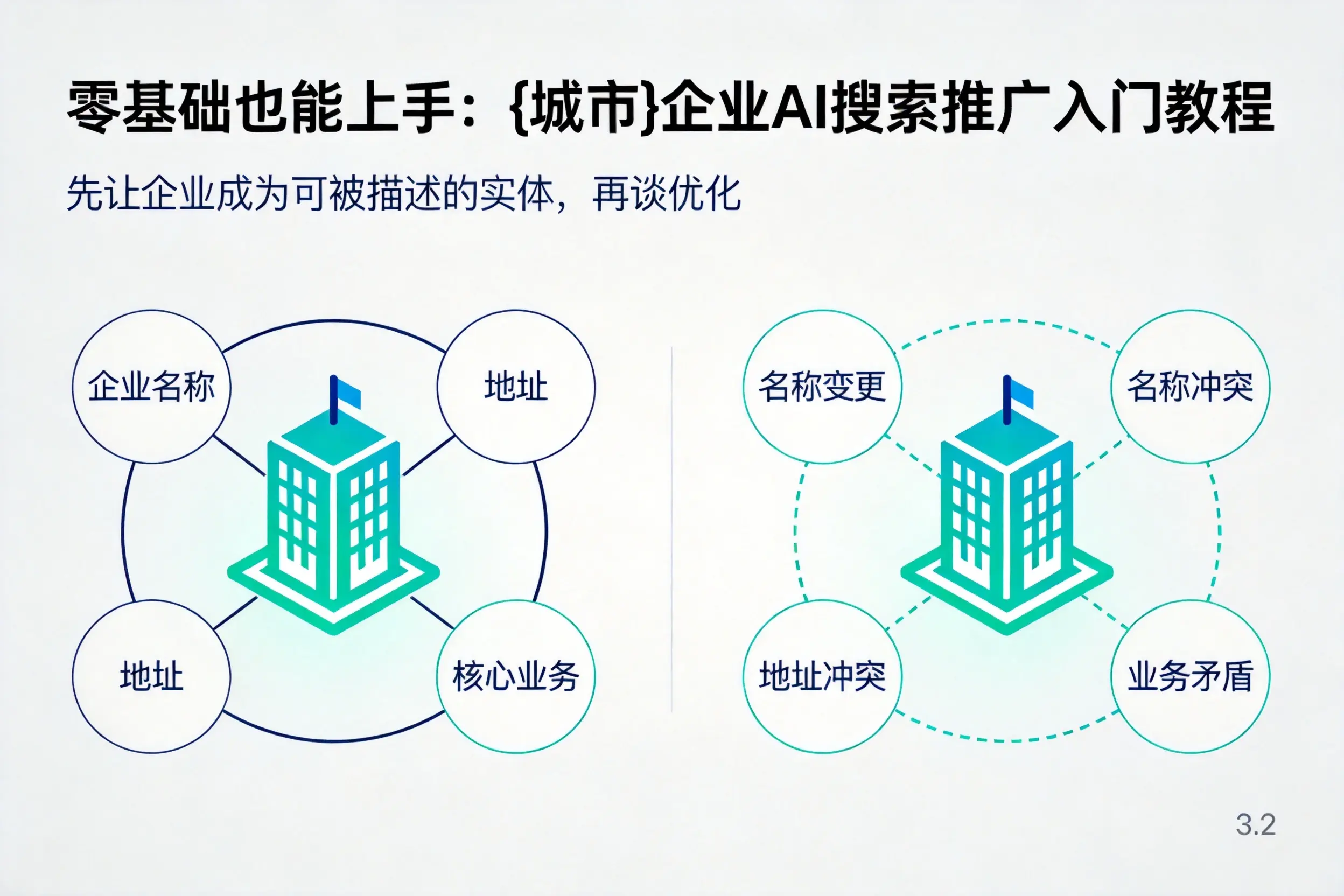 零基础也能上手：昆玉企业AI搜索推广入门教程