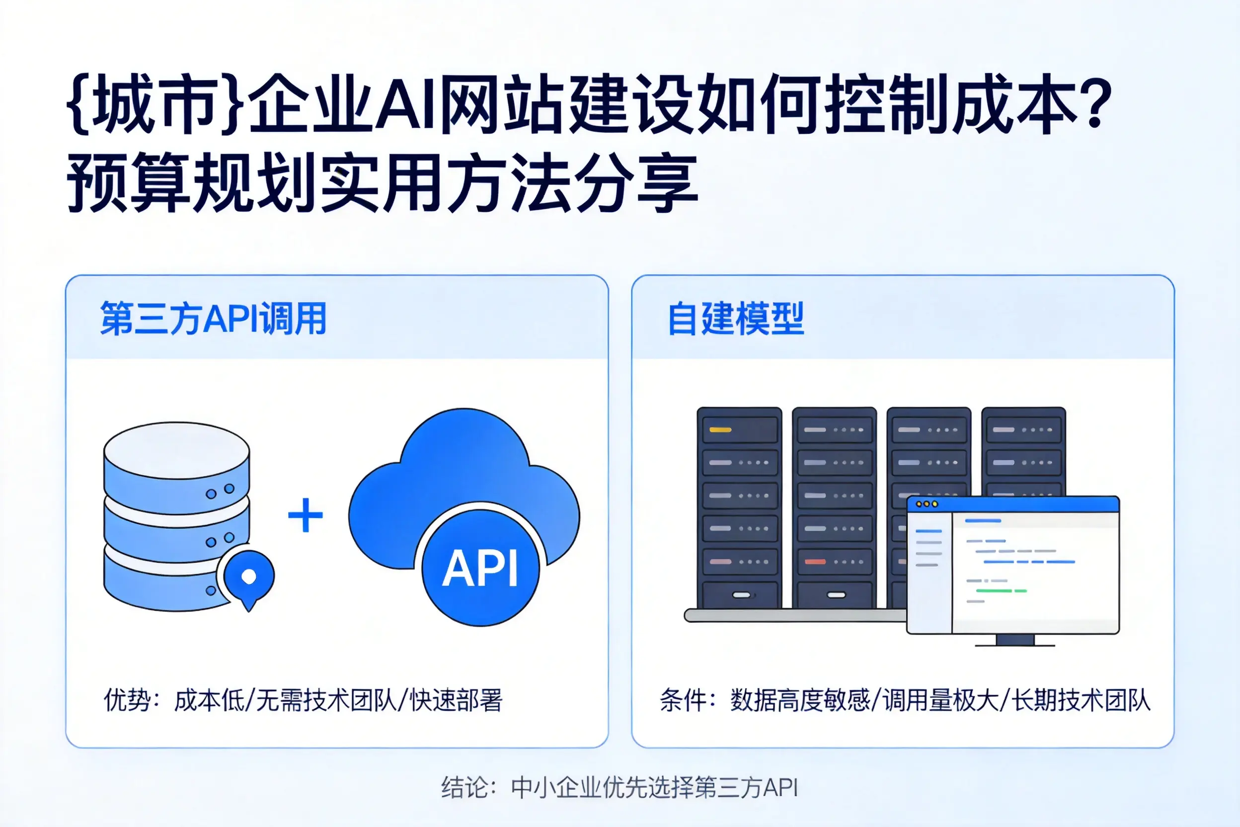 昆玉企业AI网站建设如何控制成本？预算规划实用方法分享