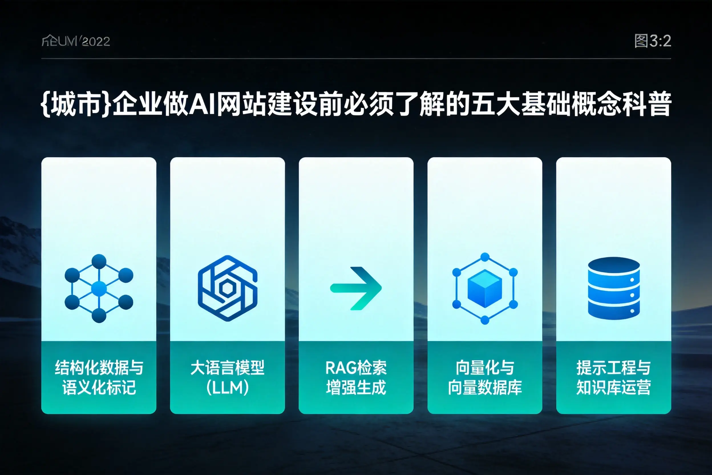 昆玉企业做AI网站建设前必须了解的五大基础概念科普