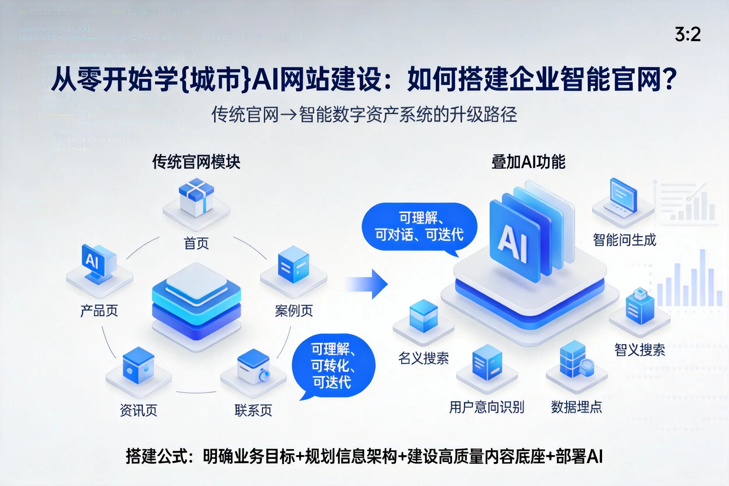 从零开始学昆玉AI网站建设：如何搭建企业智能官网？