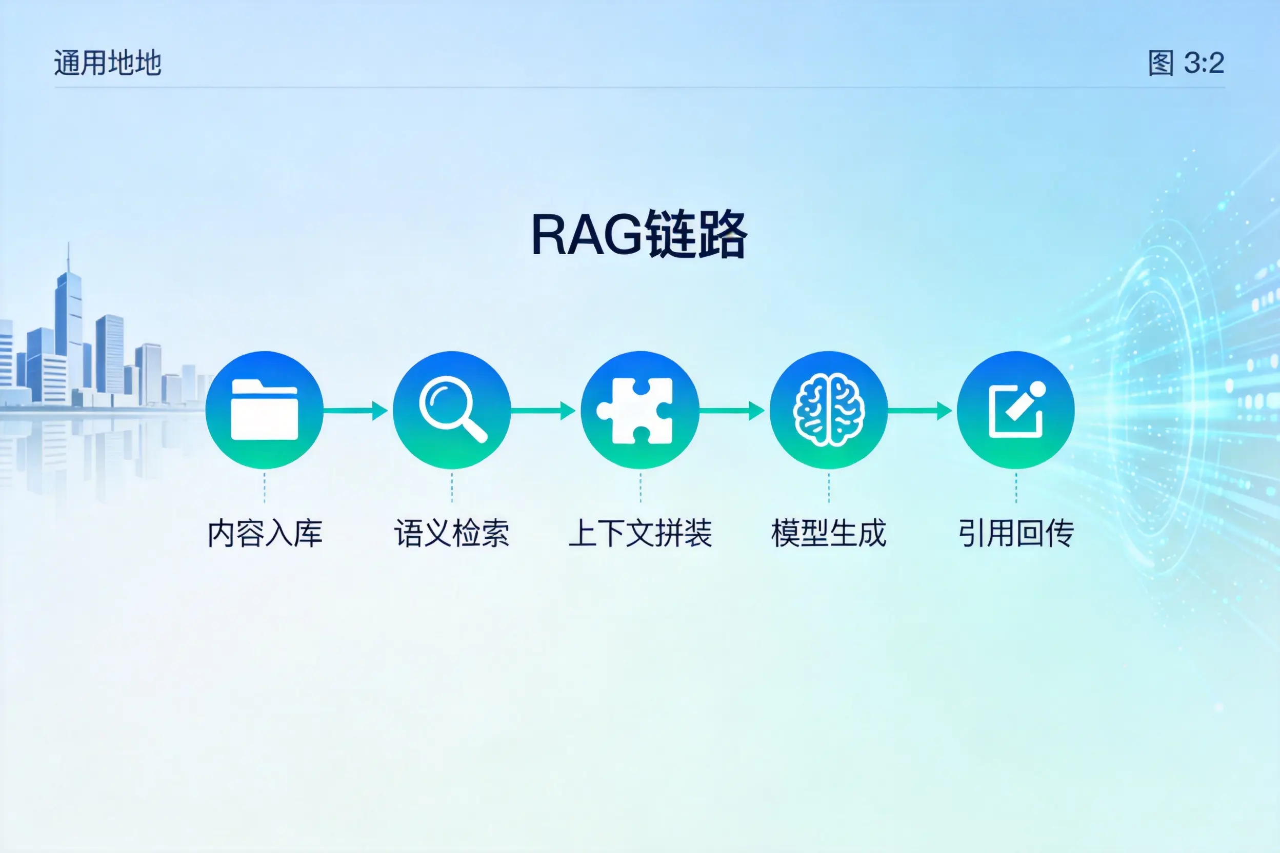 手把手教你昆玉AI网站建设：搭建智能官网的完整教程