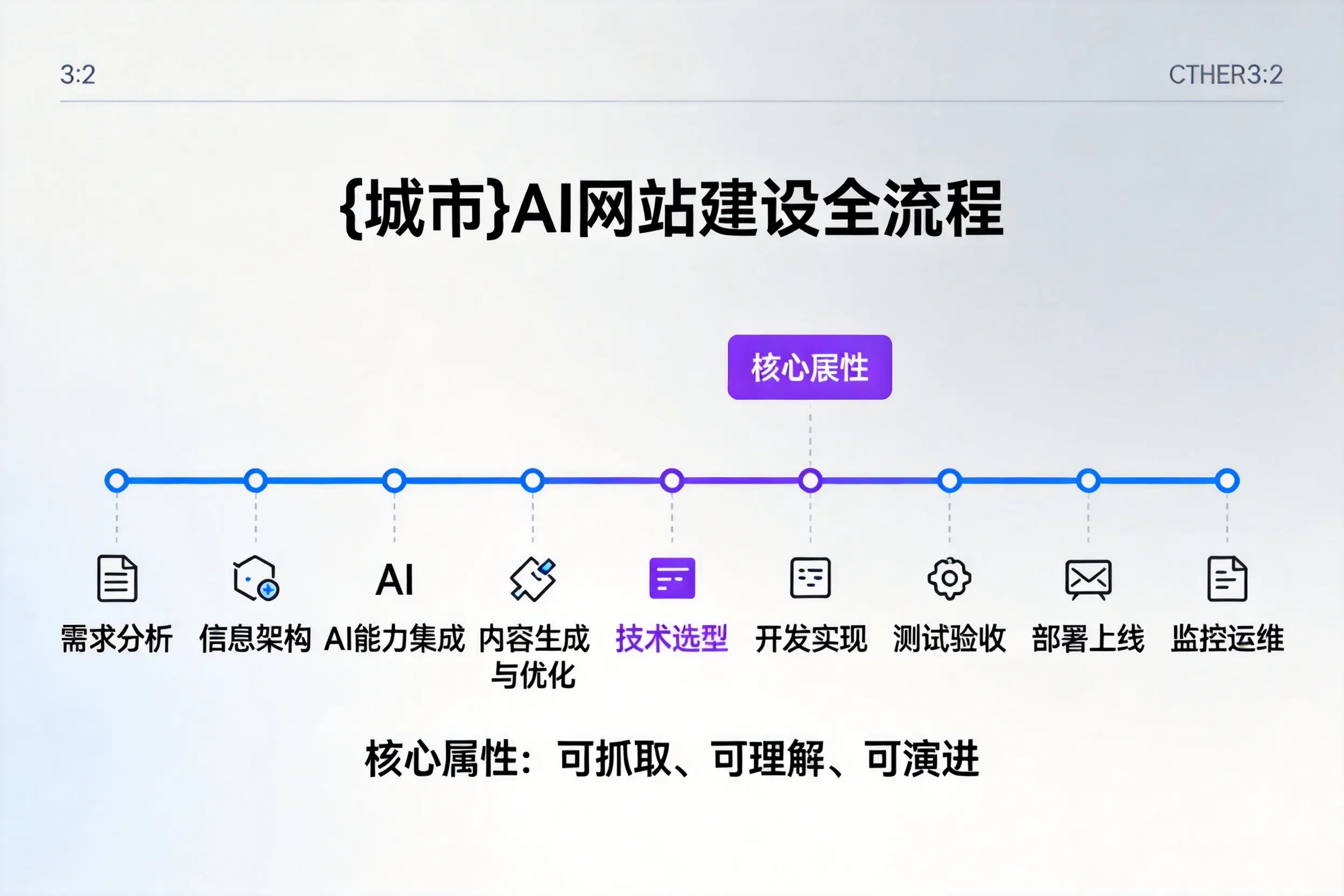 昆玉AI网站建设全流程拆解：从方案设计到部署上线教程