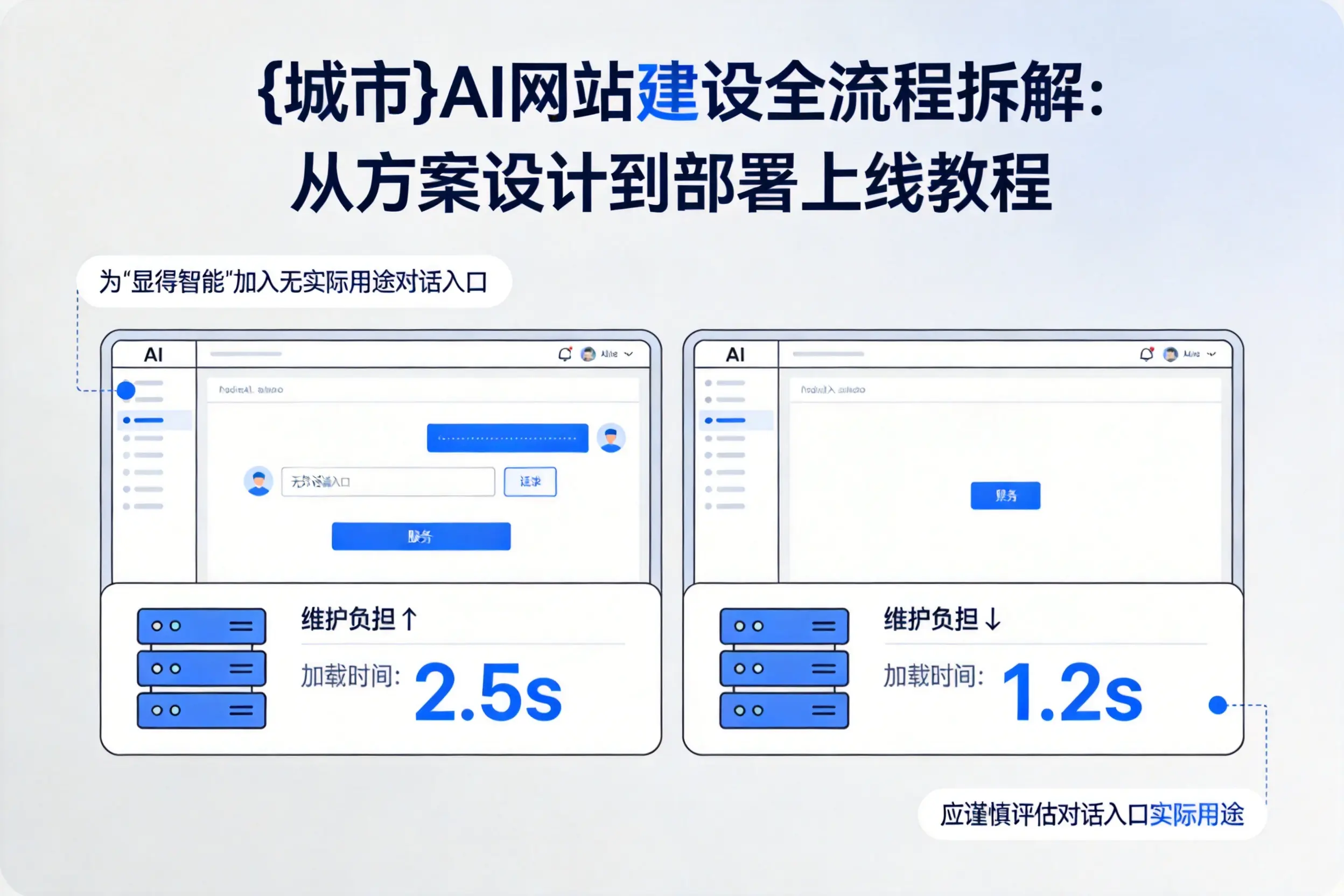 昆玉AI网站建设全流程拆解:从方案设计到部署上线教程