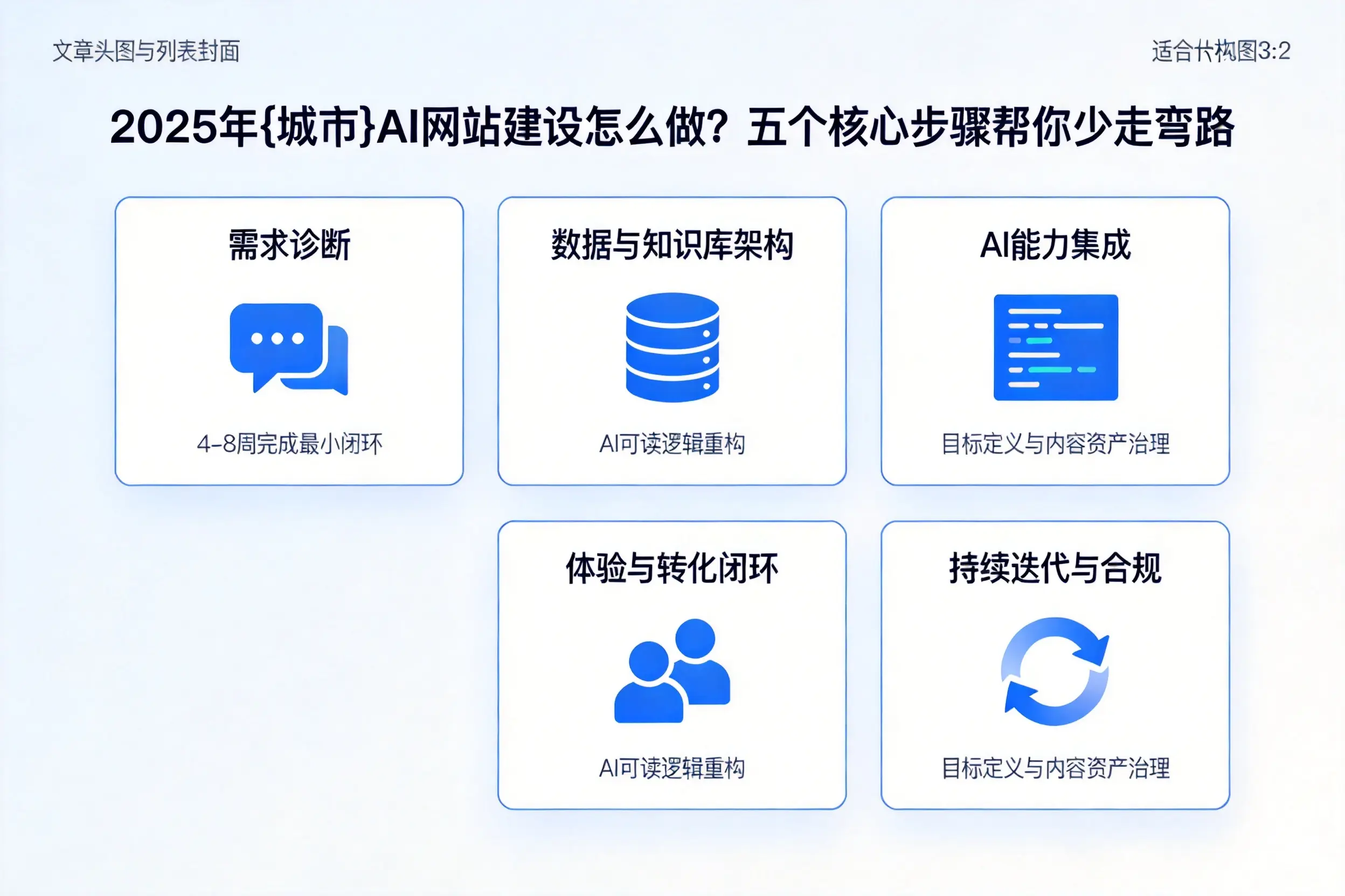 2025年昆玉AI网站建设怎么做？五个核心步骤帮你少走弯路