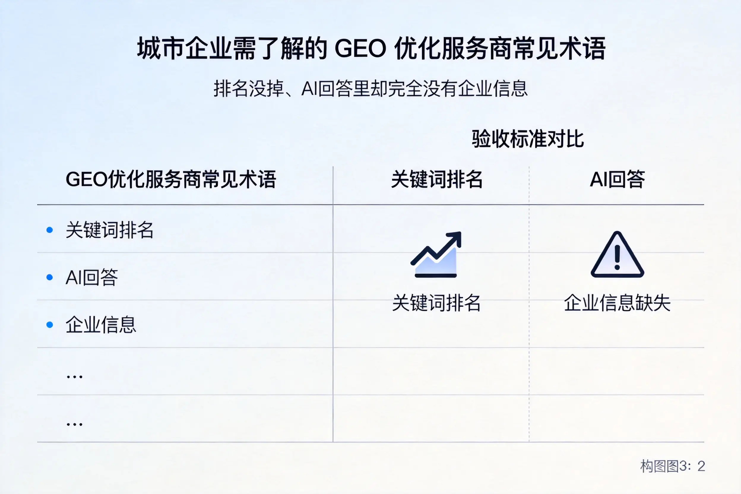 昆玉企业需了解的GEO优化服务商常见术语