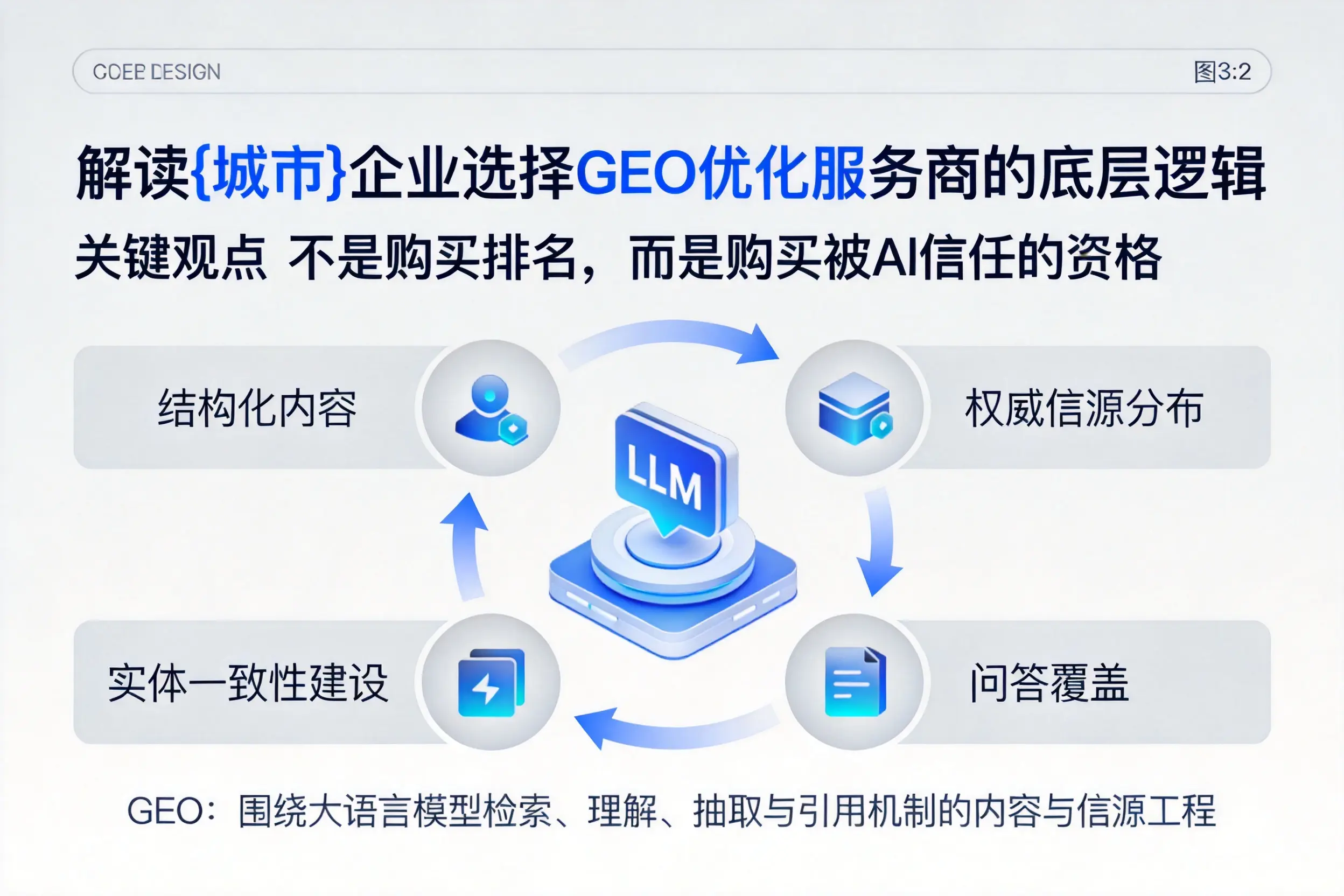 解读昆玉企业选择GEO优化服务商的底层逻辑
