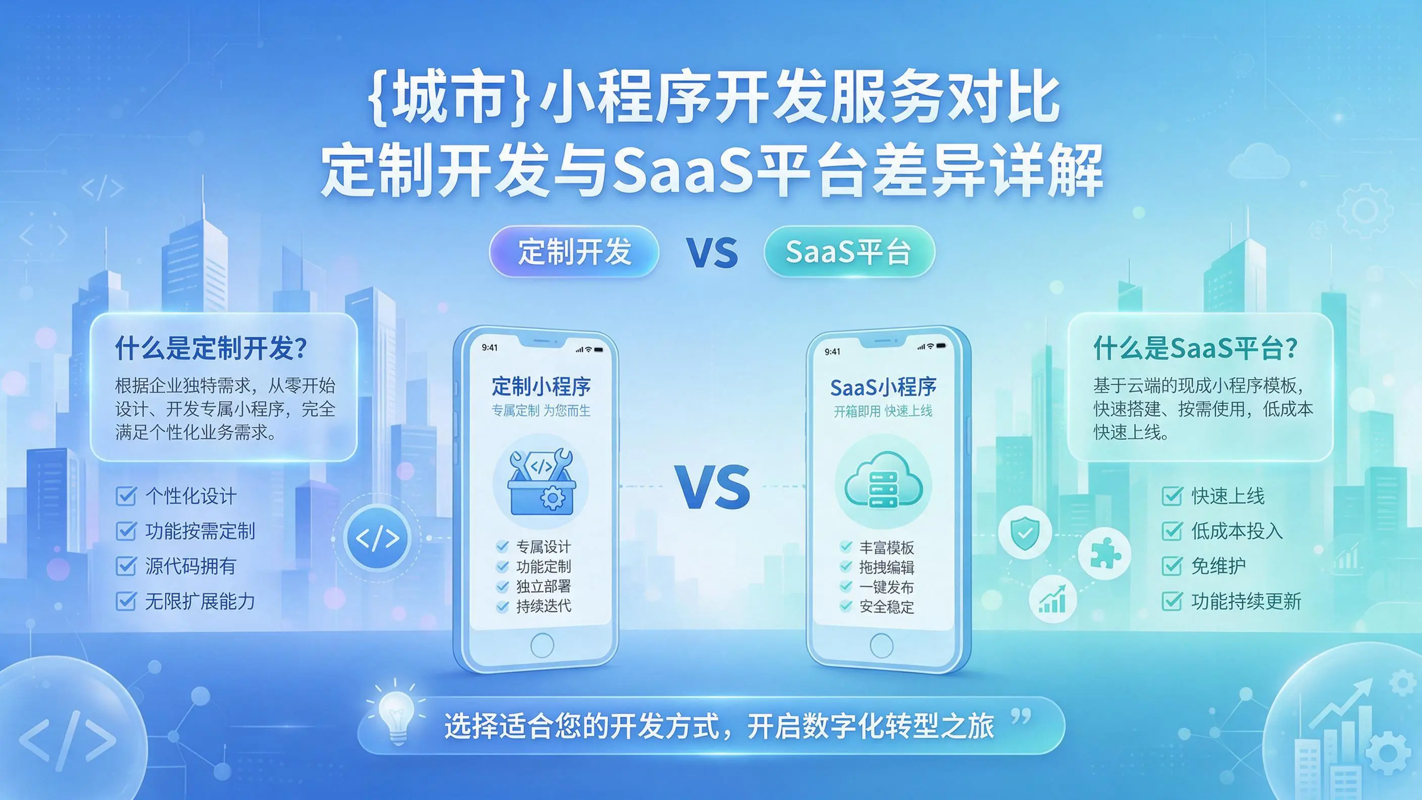 昆玉小程序开发服务对比:定制开发与SaaS平台差异详解