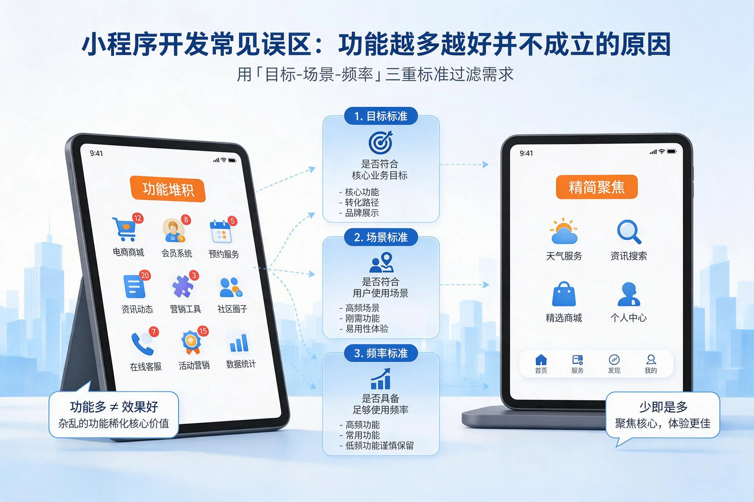 昆玉小程序开发常见误区:功能越多越好并不成立的原因
