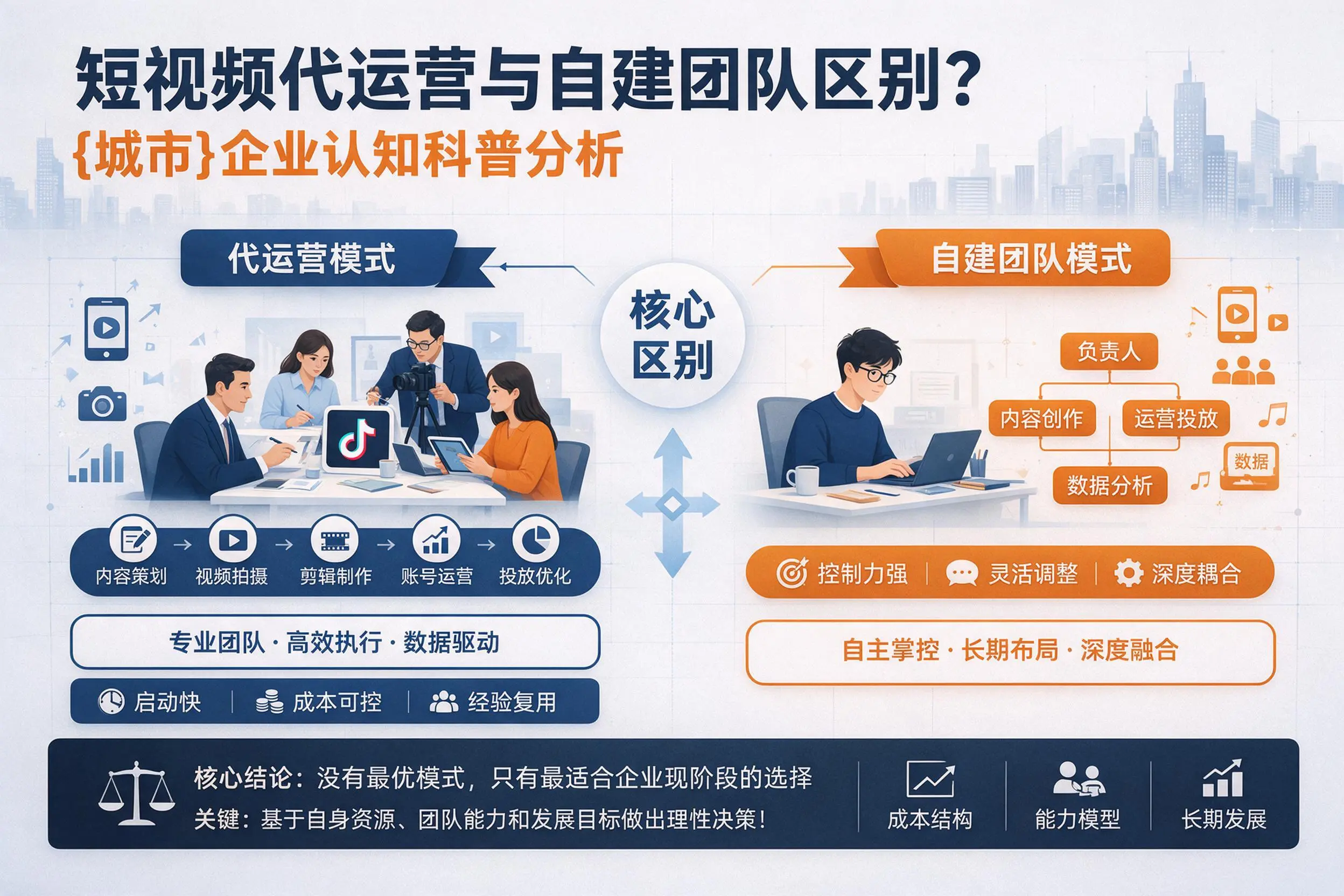 短视频代运营与自建团队区别？昆玉企业认知科普分析