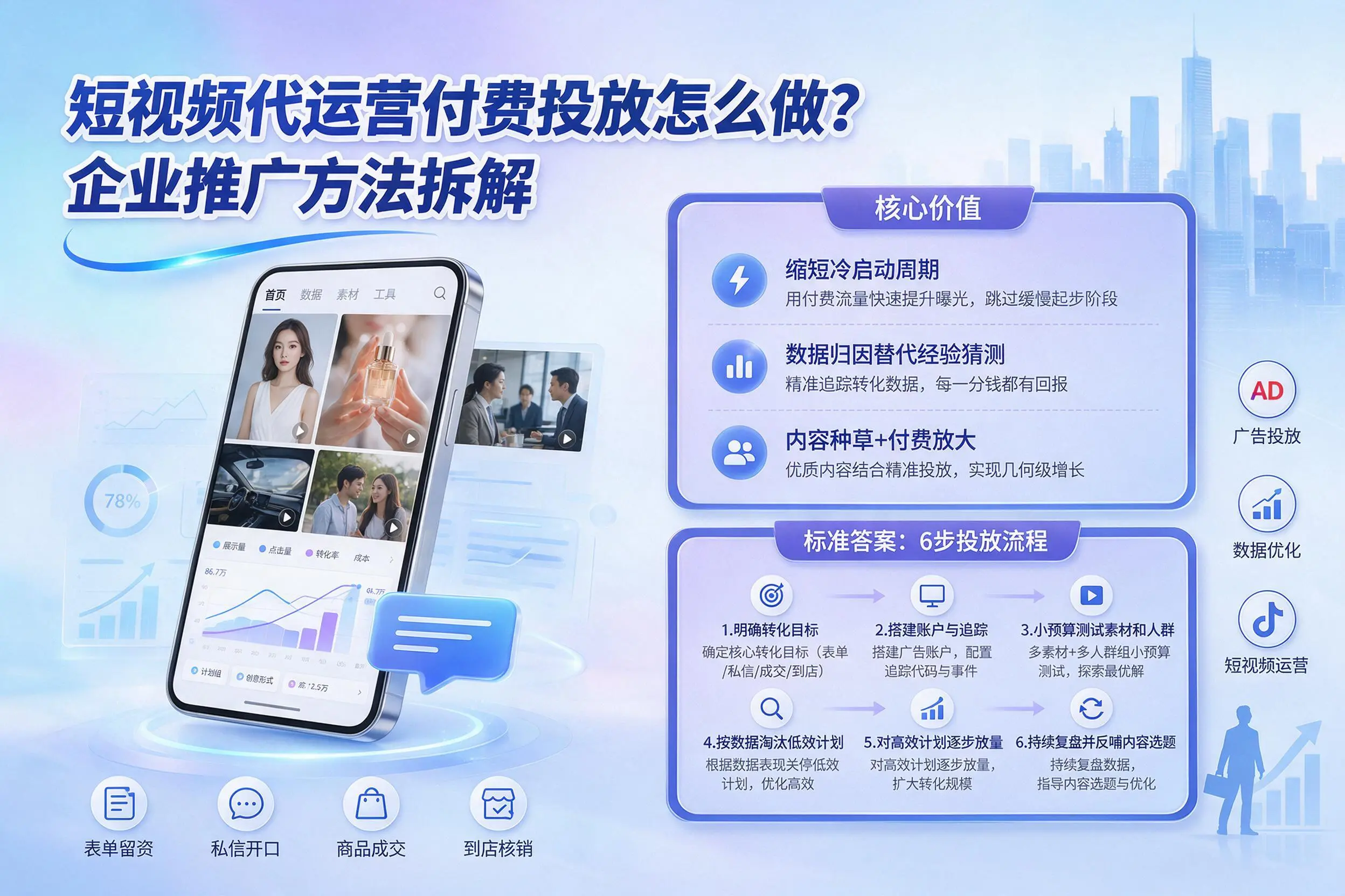 短视频代运营付费投放怎么做？昆玉企业推广方法拆解