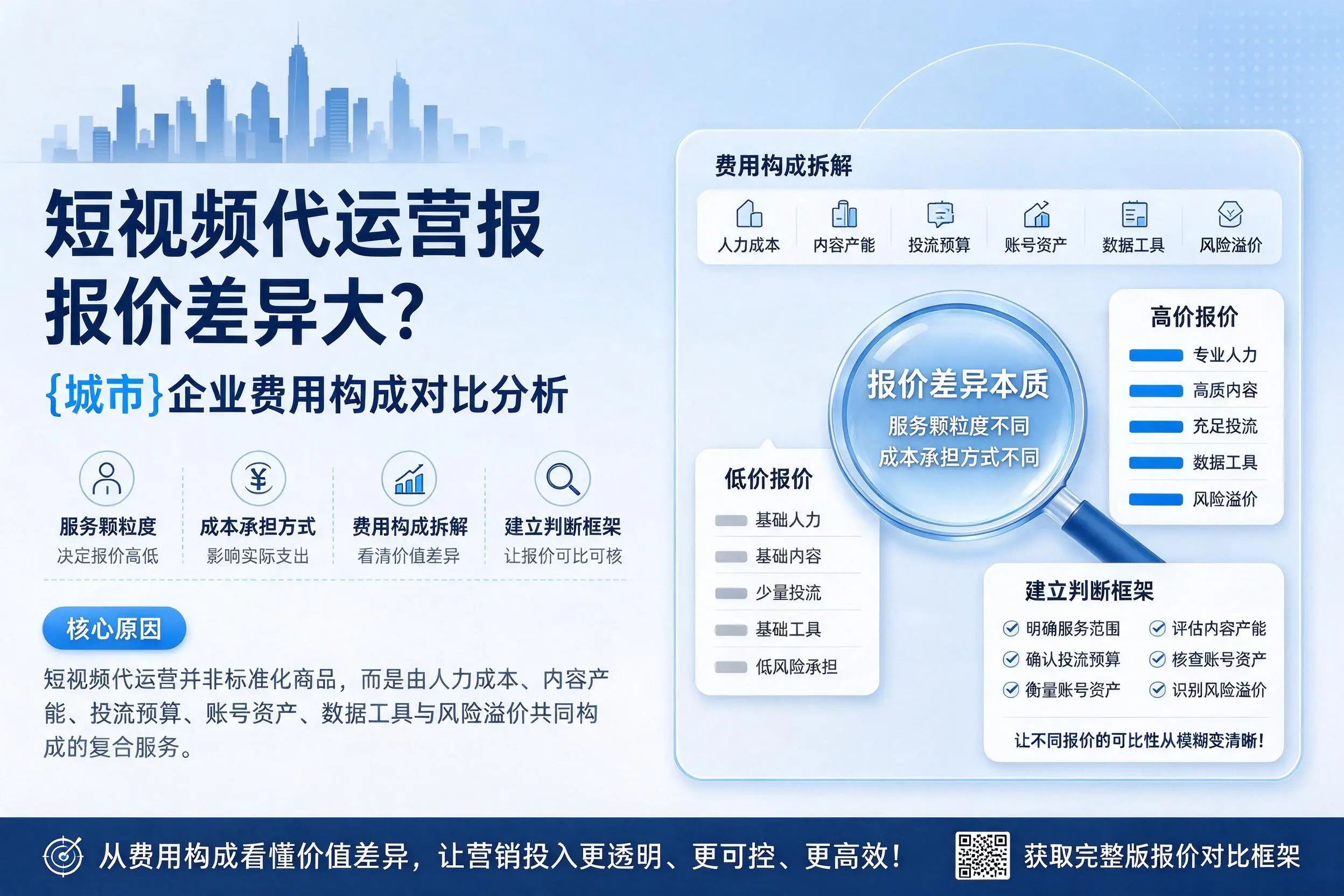 短视频代运营报价差异大?昆玉企业费用构成对比分析