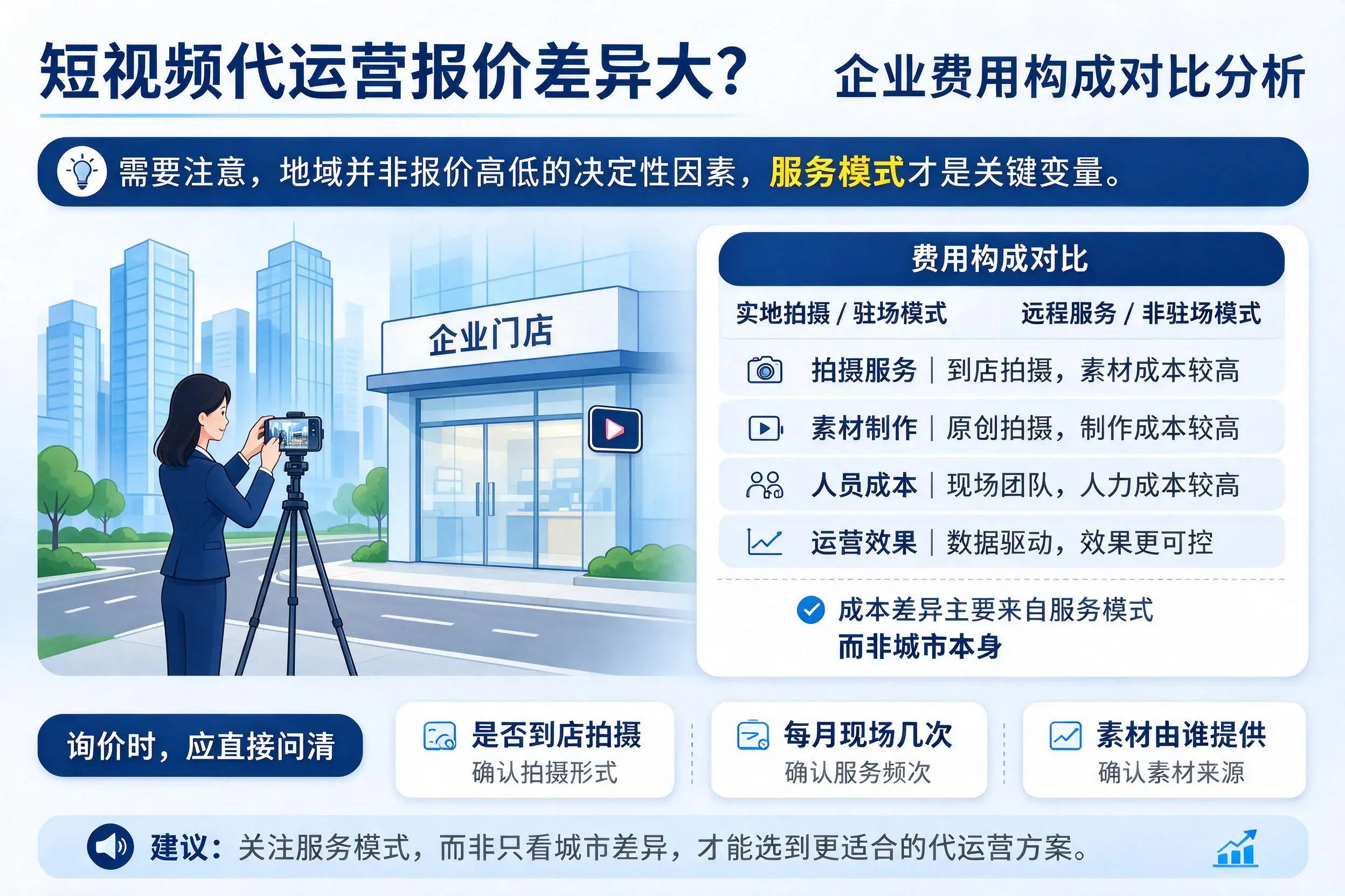 短视频代运营报价差异大?昆玉企业费用构成对比分析