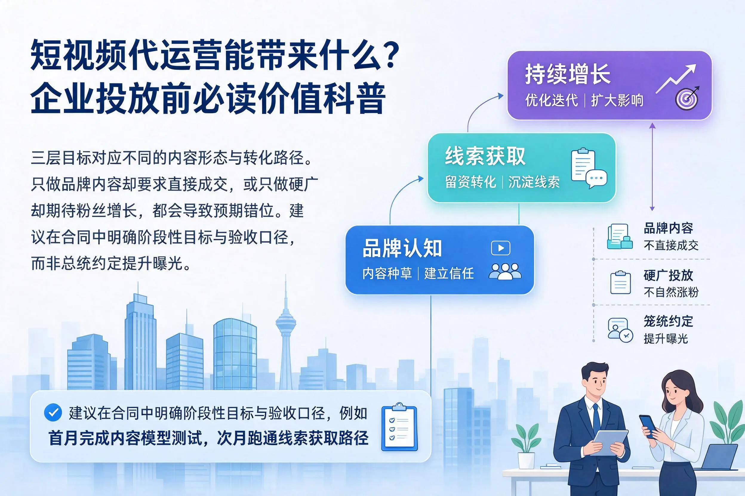短视频代运营能带来什么?昆玉企业投放前必读价值科普
