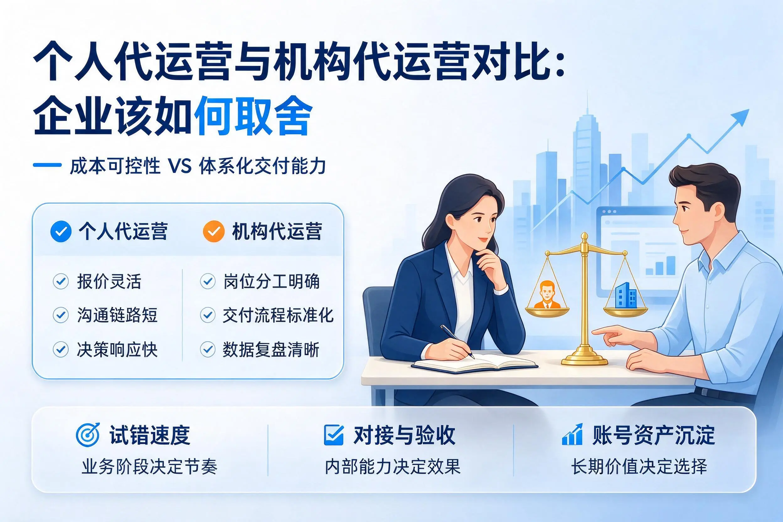 个人代运营与机构代运营对比：昆玉企业该如何取舍