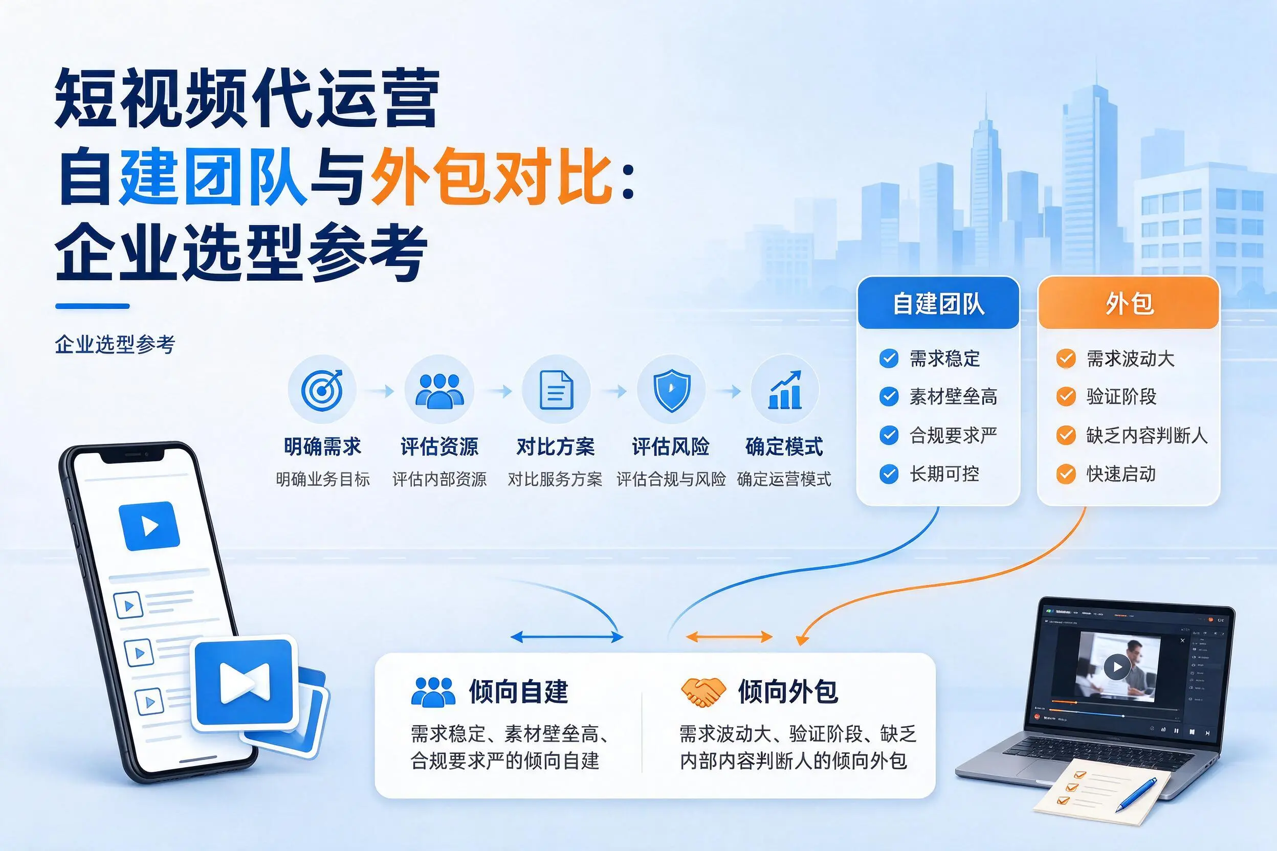 短视频代运营自建团队与外包对比：昆玉企业选型参考