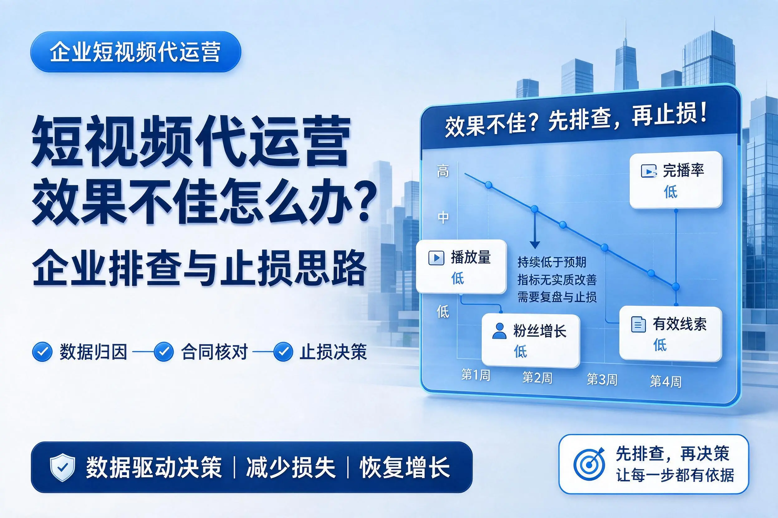 短视频代运营效果不佳怎么办？昆玉企业排查与止损思路