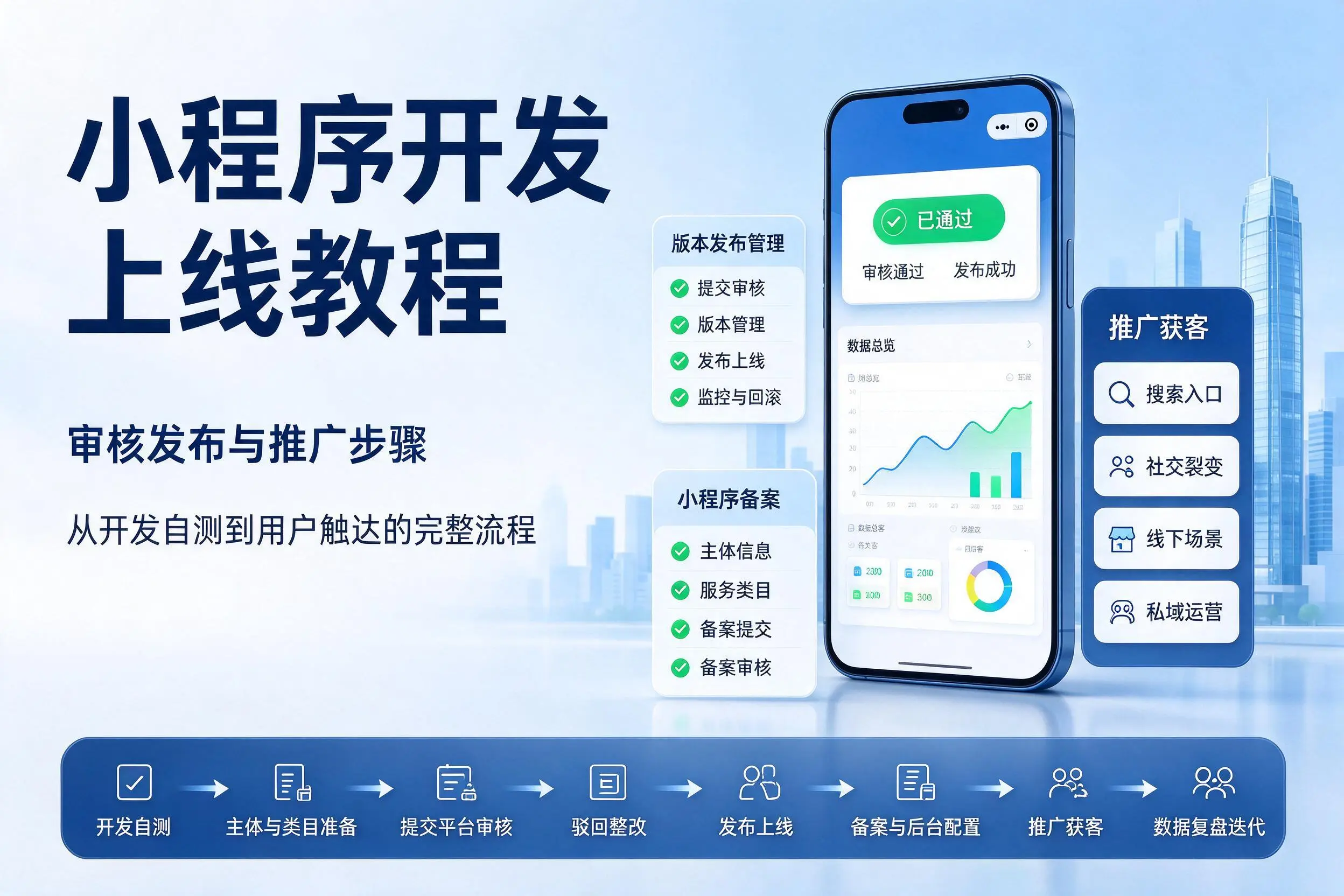昆玉小程序开发上线教程：审核发布与推广步骤
