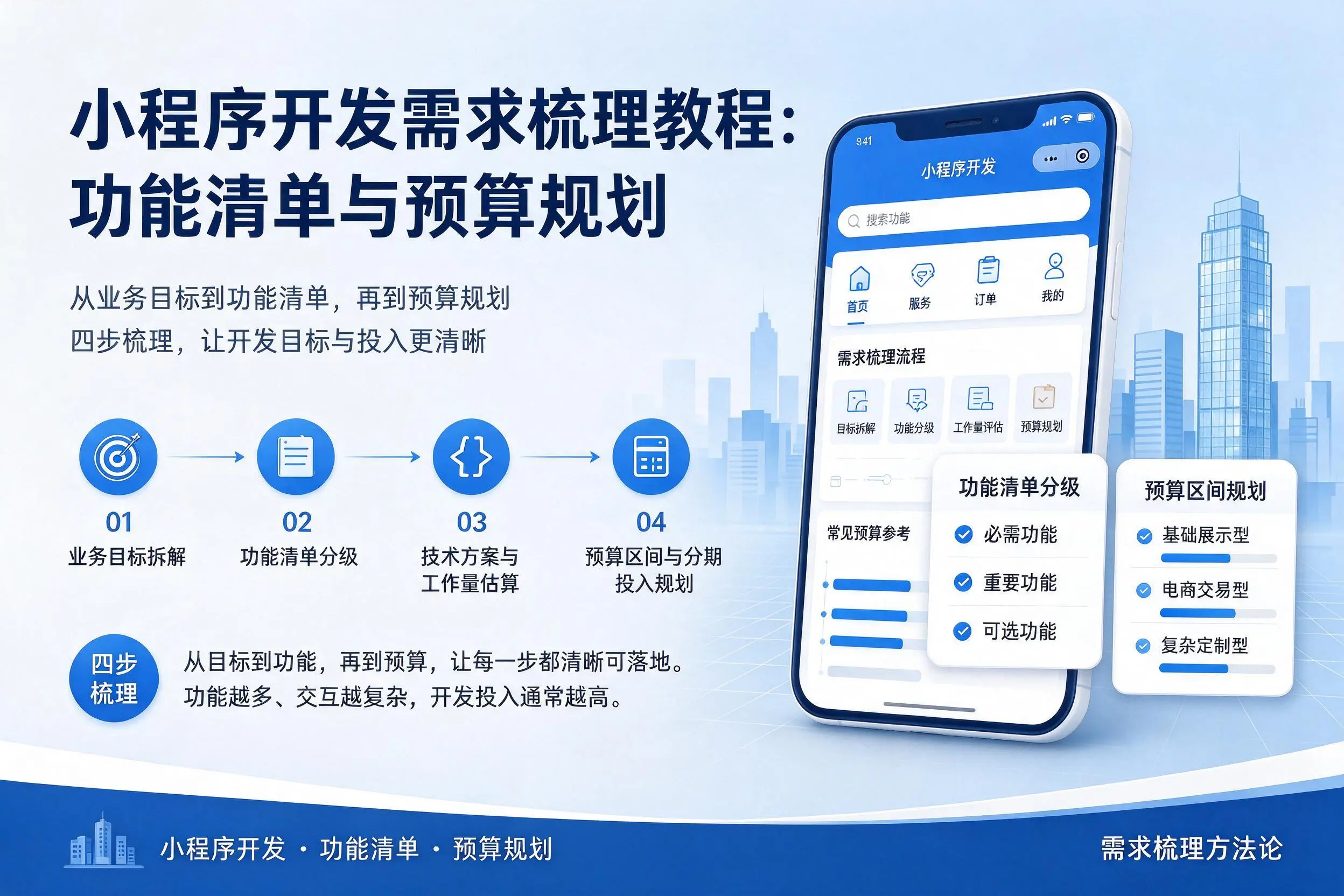 昆玉小程序开发需求梳理教程：功能清单与预算规划