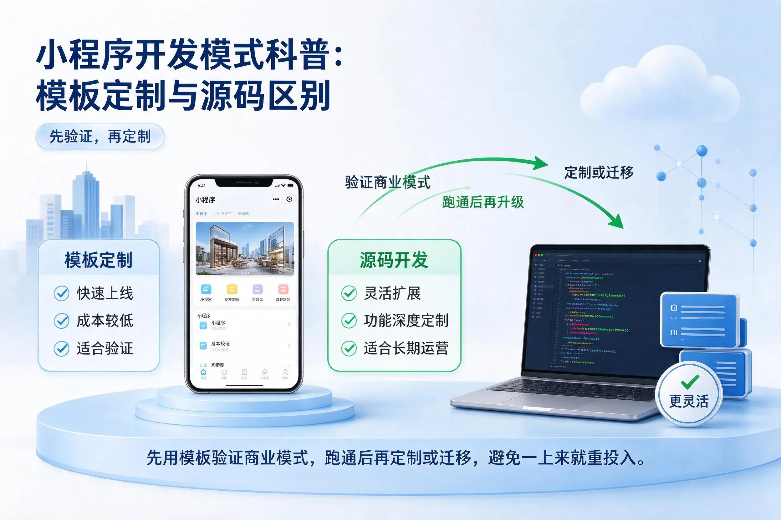 昆玉小程序开发模式科普：模板定制与源码区别