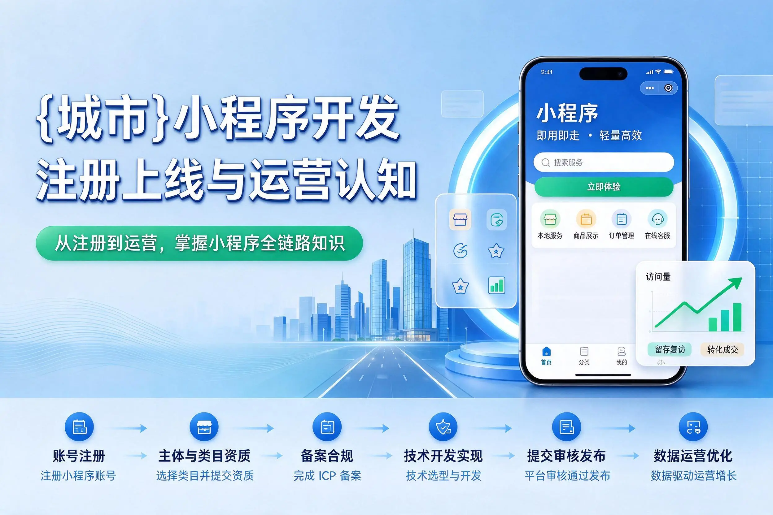 昆玉小程序开发基础知识科普:注册上线与运营认知