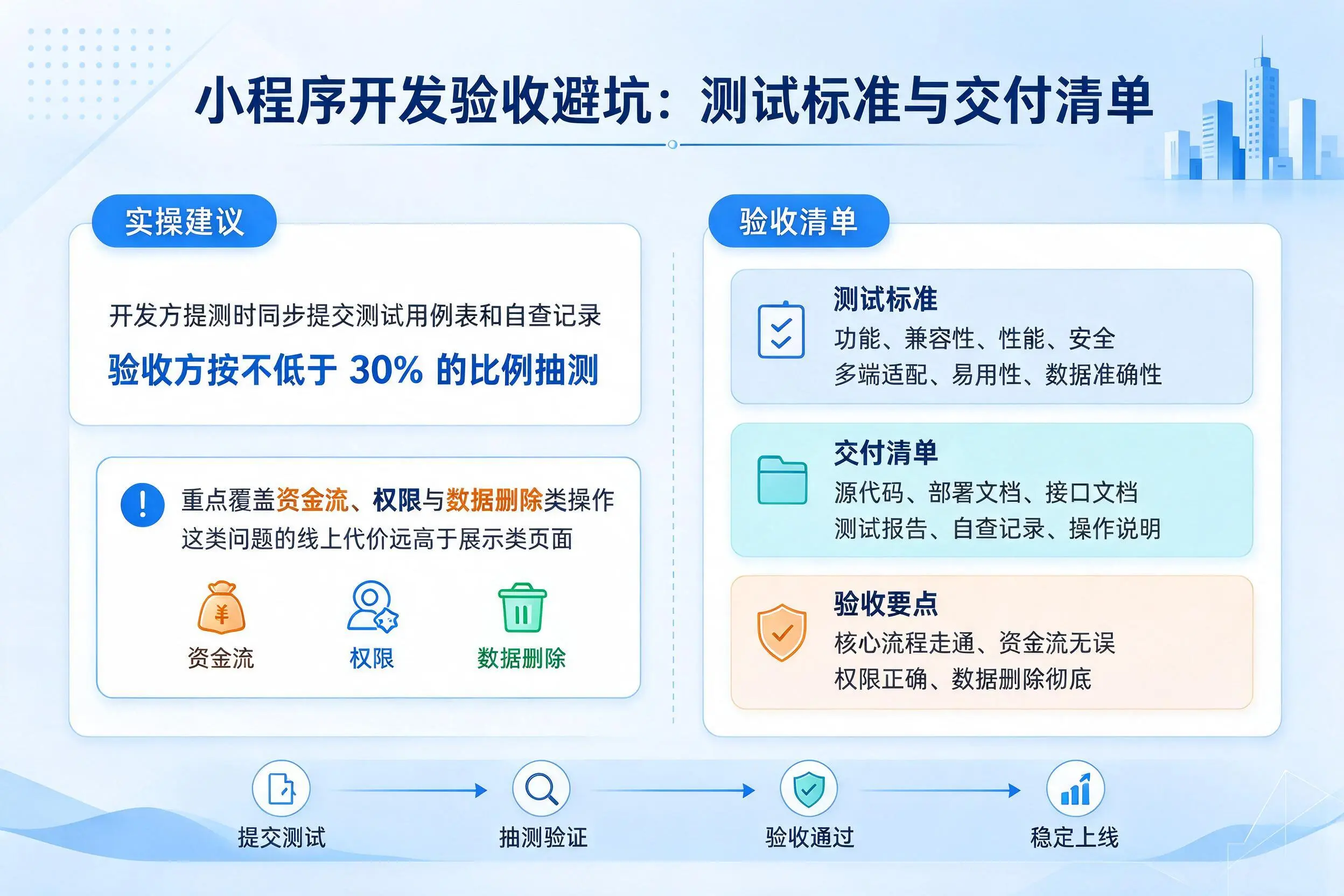 昆玉小程序开发验收避坑：测试标准与交付清单