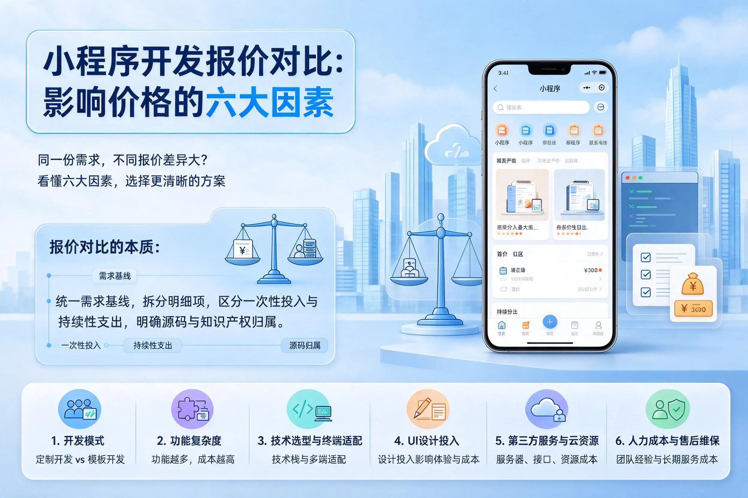 昆玉小程序开发报价对比：影响价格的六大因素
