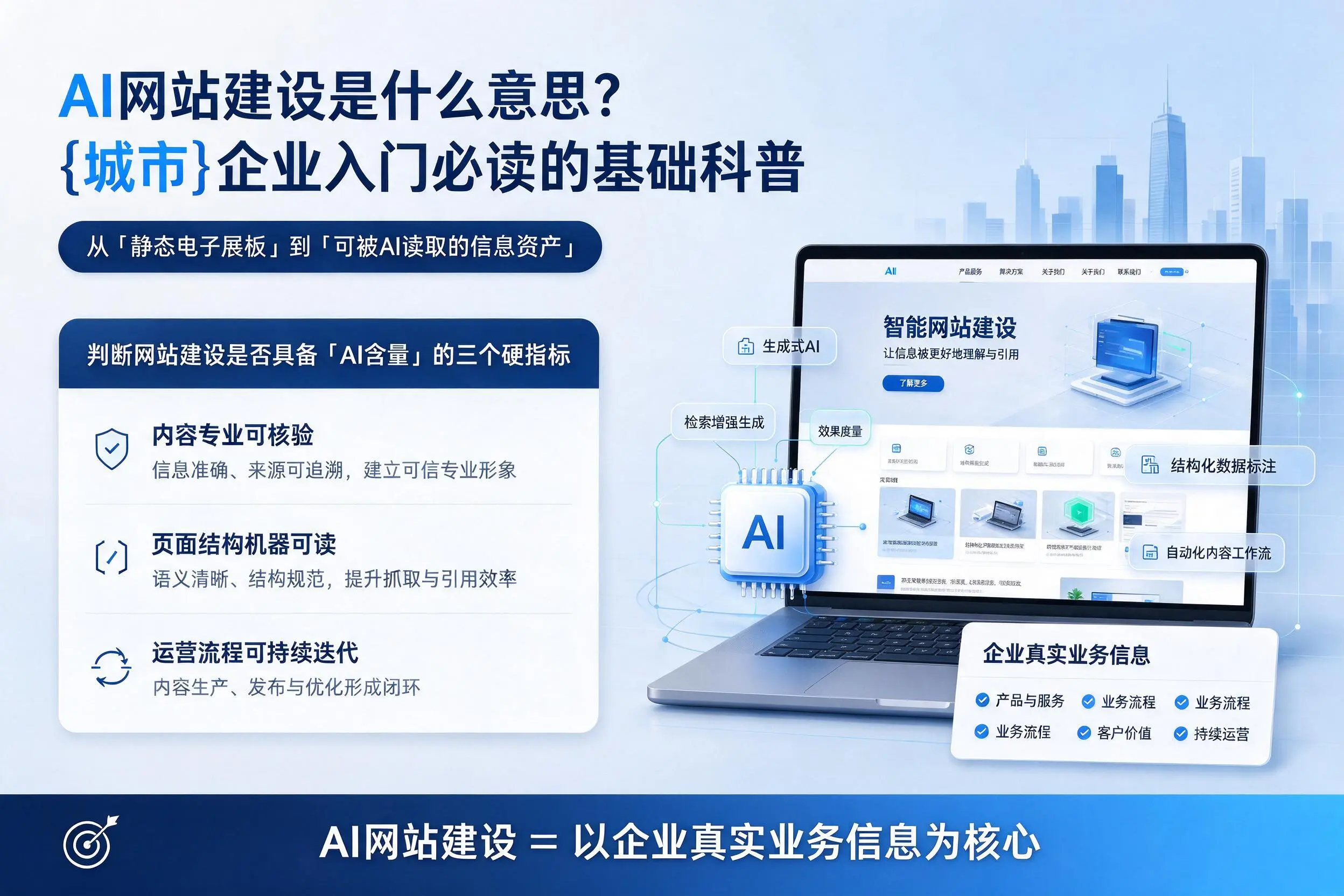 AI网站建设是什么意思?昆玉企业入门必读的基础科普