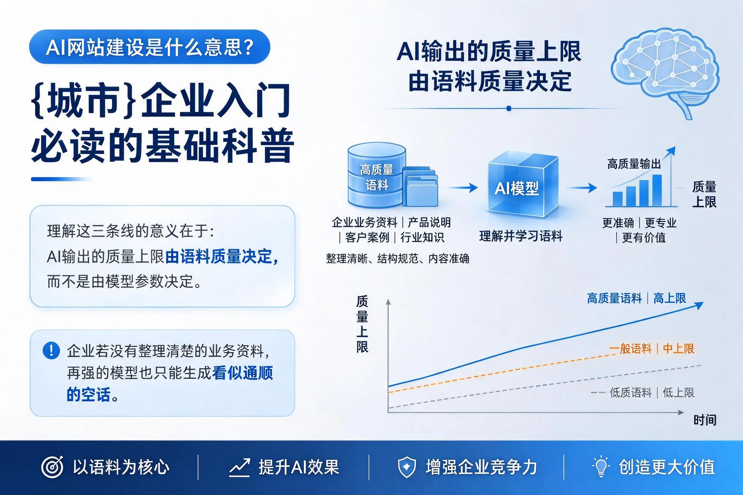 AI网站建设是什么意思?昆玉企业入门必读的基础科普