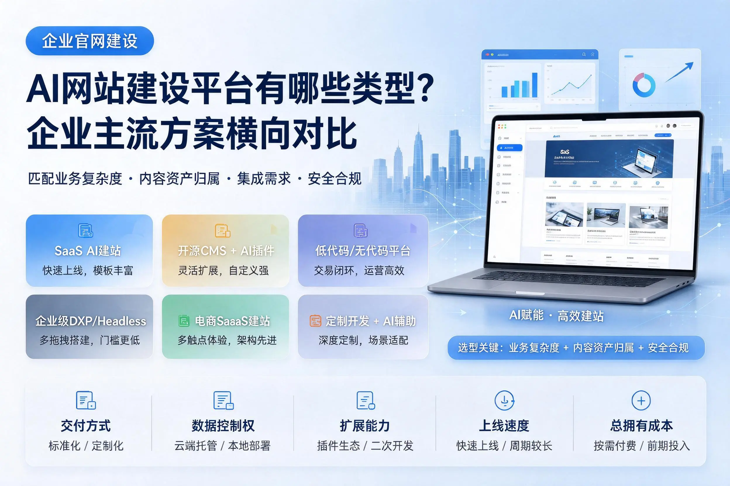AI网站建设平台有哪些类型?昆玉企业主流方案横向对比
