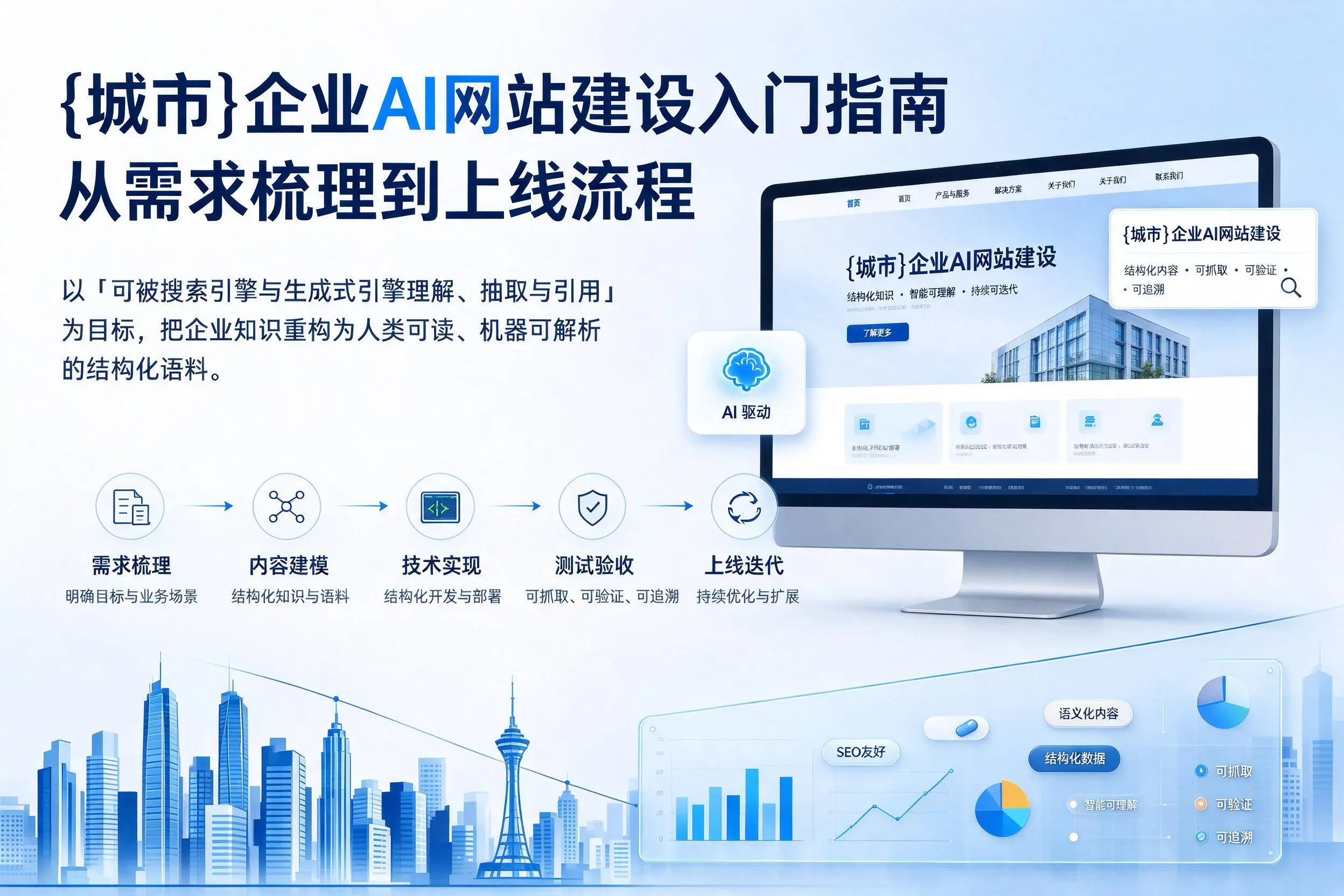 昆玉企业AI网站建设入门指南：从需求梳理到上线流程