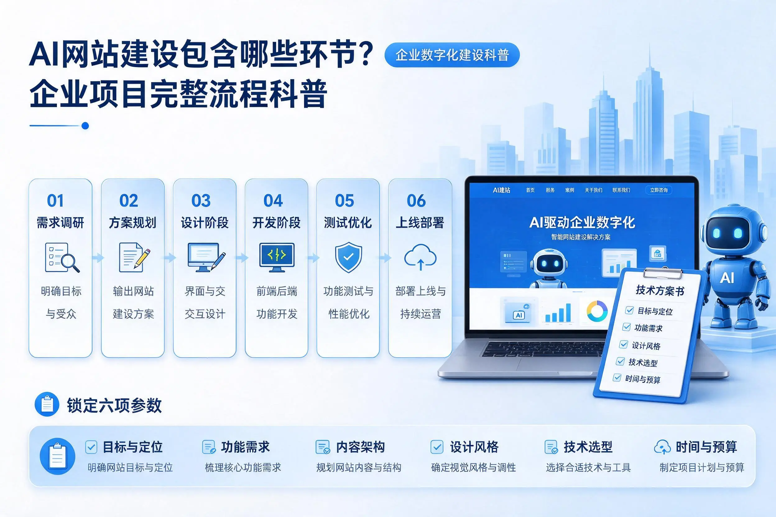 AI网站建设包含哪些环节?昆玉企业项目完整流程科普