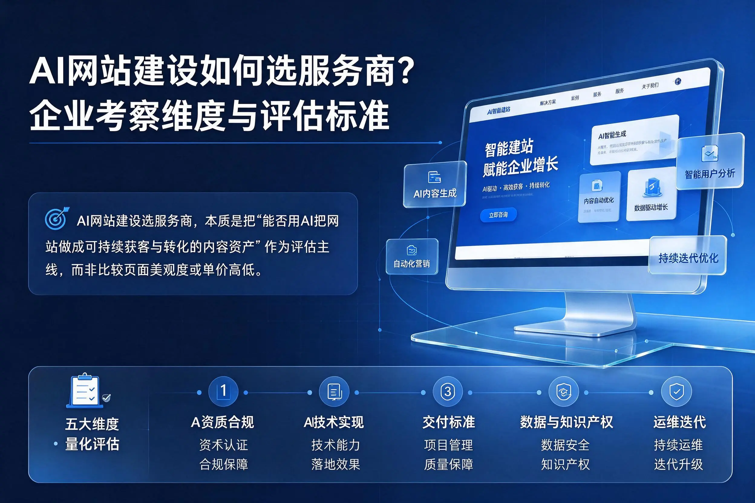 AI网站建设如何选服务商？昆玉企业考察维度与评估标准