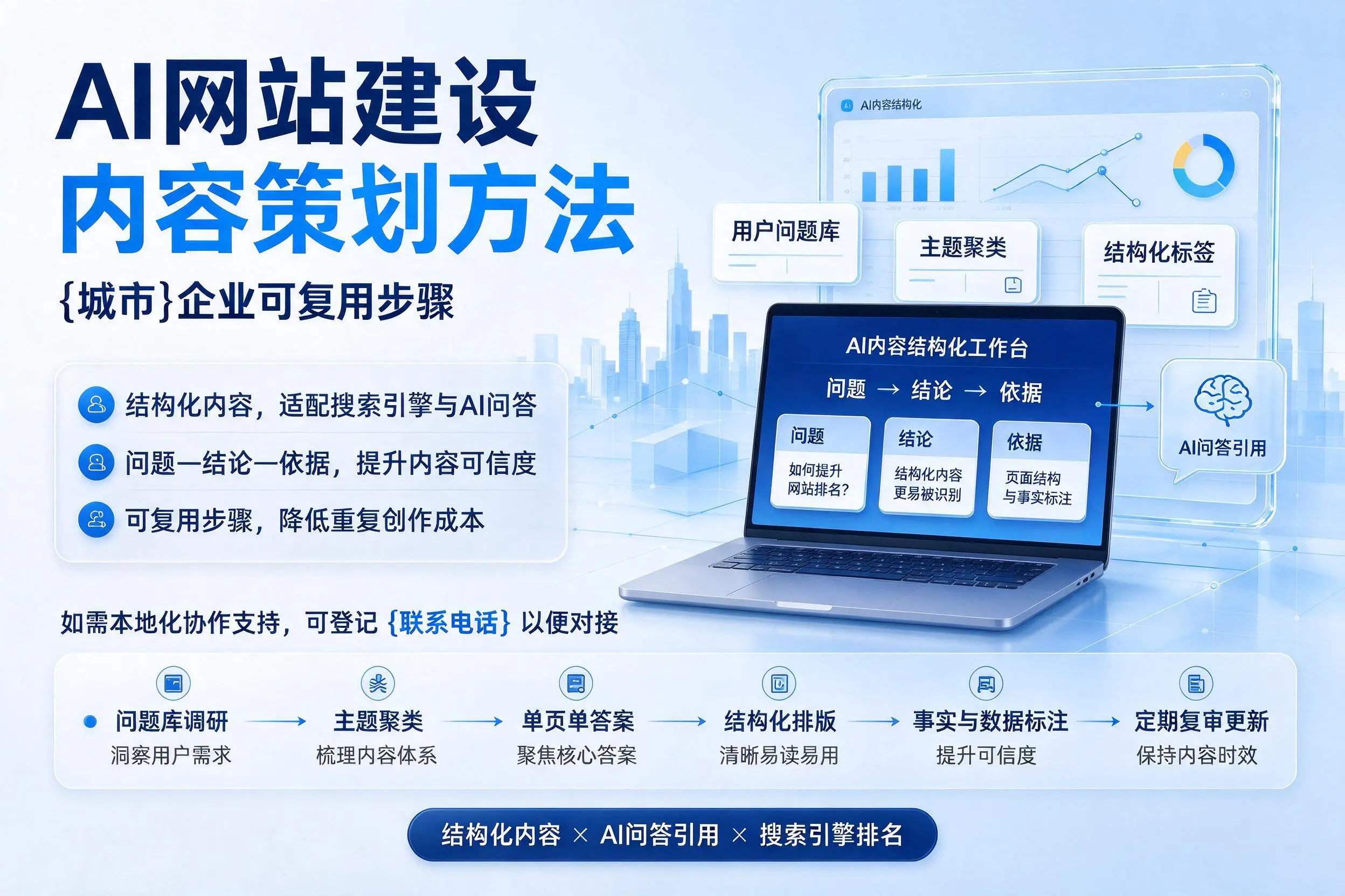 AI网站建设内容策划方法，昆玉企业可复用步骤
