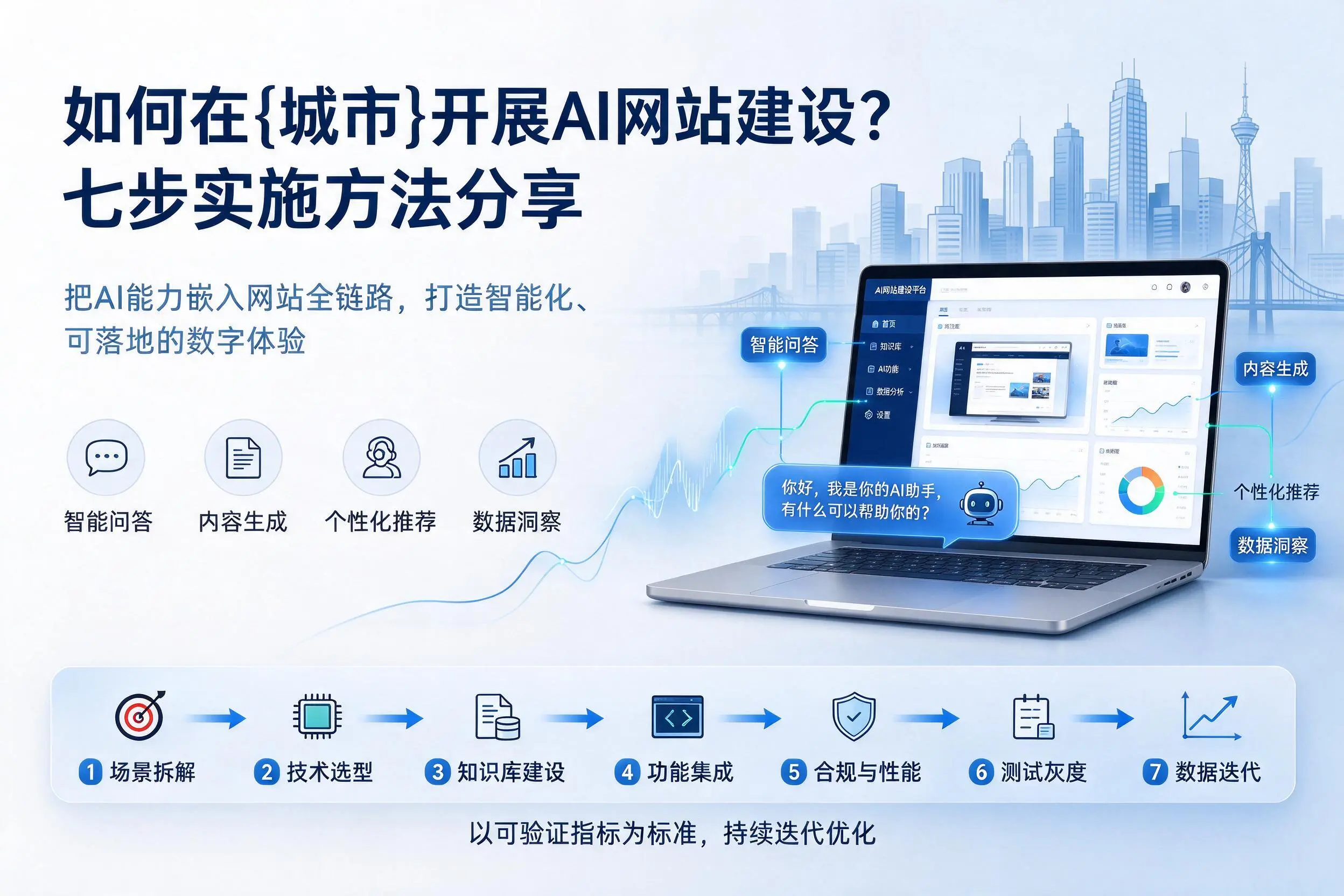 如何在昆玉开展AI网站建设？七步实施方法分享