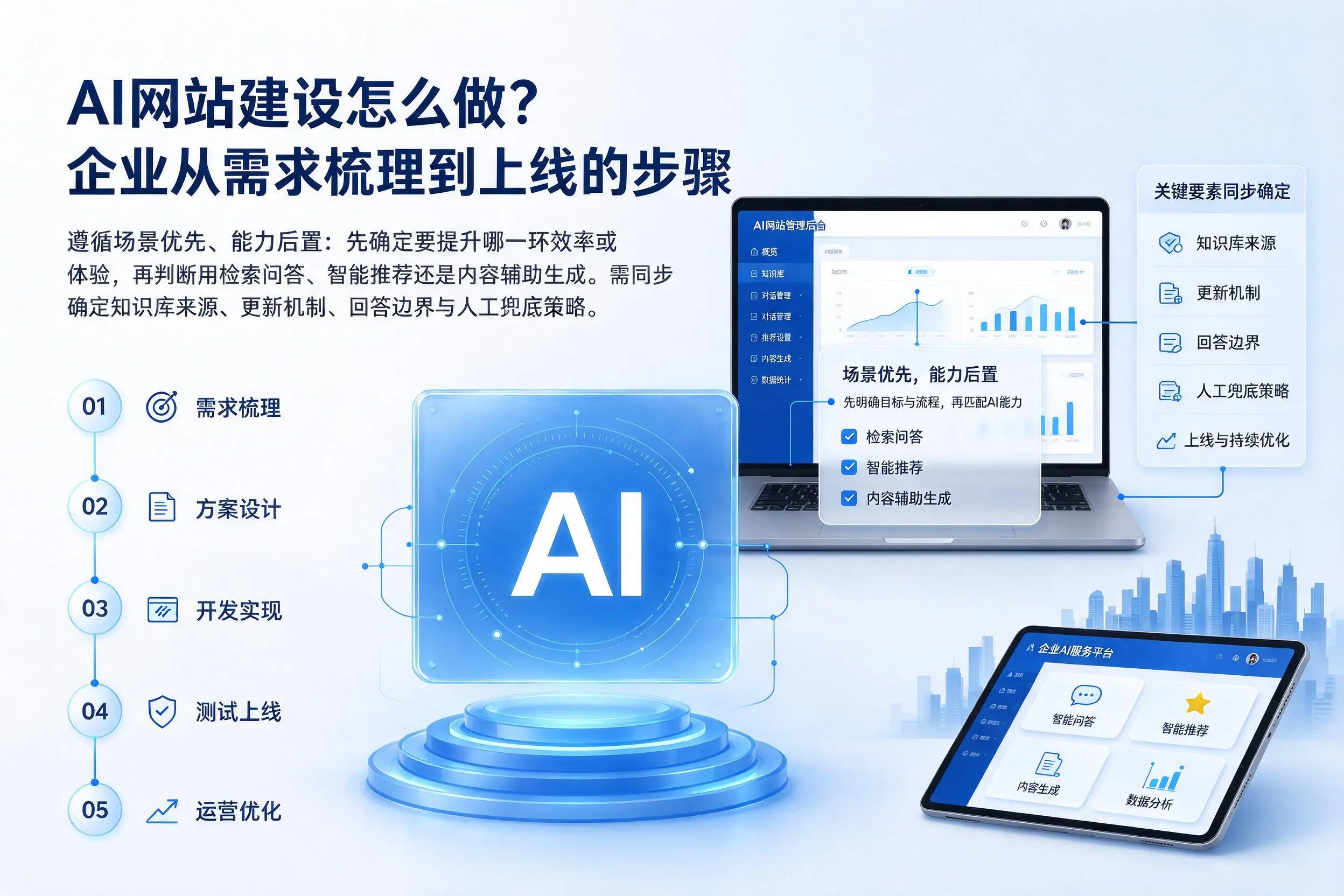 AI网站建设怎么做?昆玉企业从需求梳理到上线的步骤