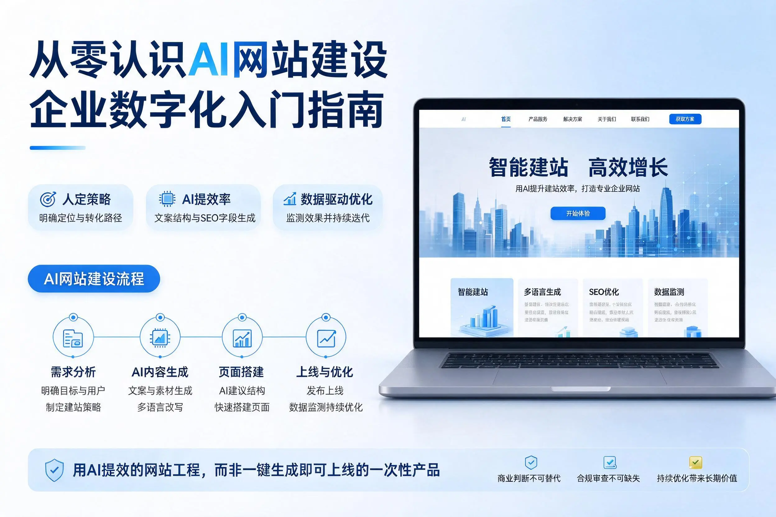 从零认识AI网站建设,昆玉企业数字化入门指南