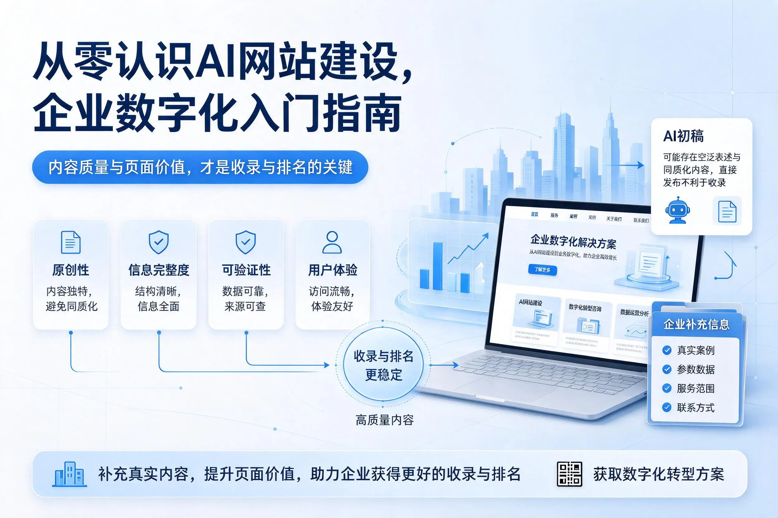从零认识AI网站建设,昆玉企业数字化入门指南