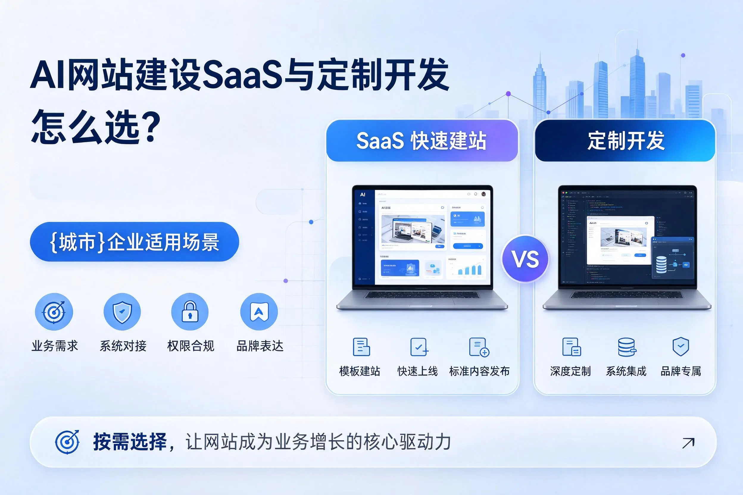 AI网站建设SaaS与定制开发怎么选?昆玉企业适用场景