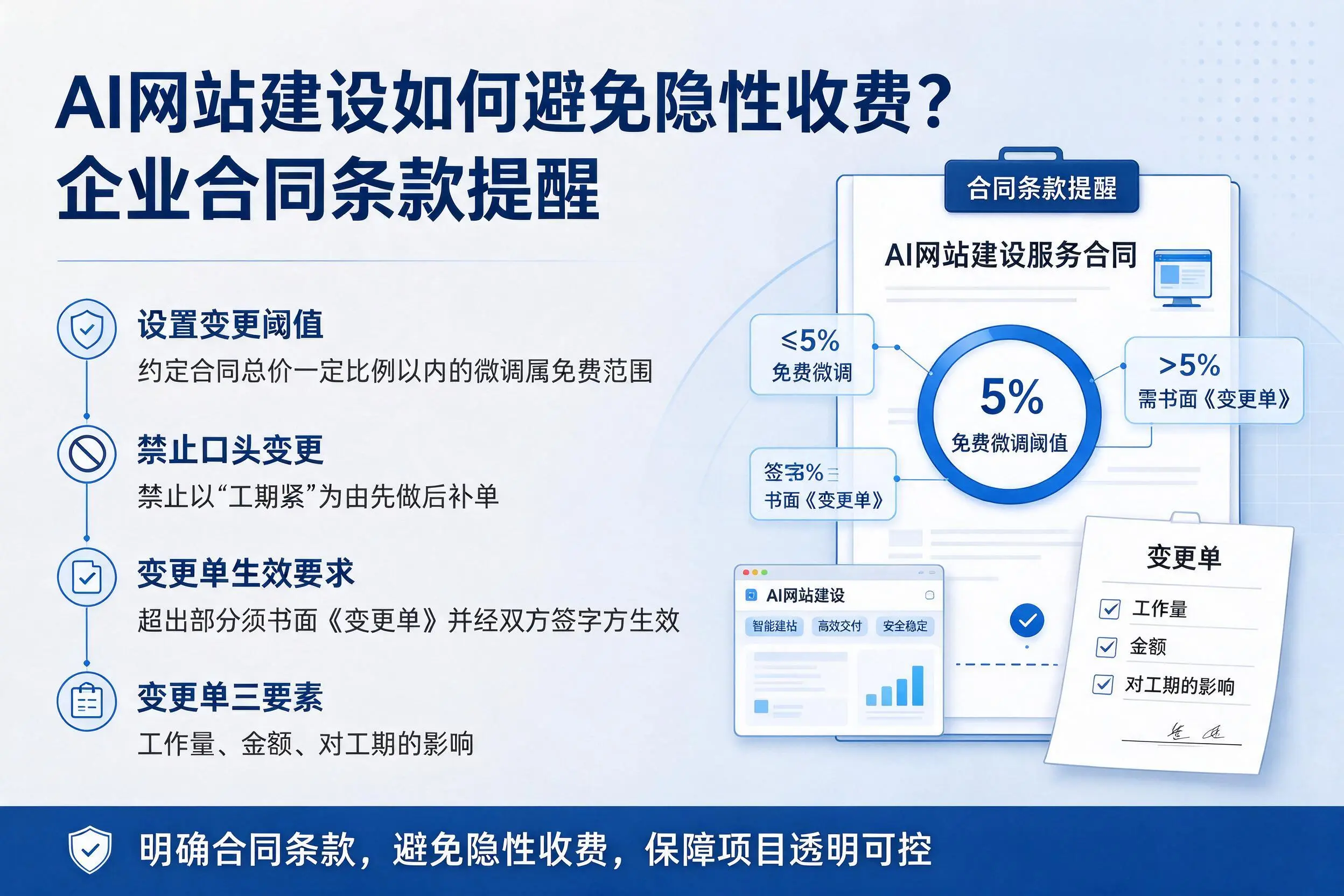 AI网站建设如何避免隐性收费?昆玉企业合同条款提醒
