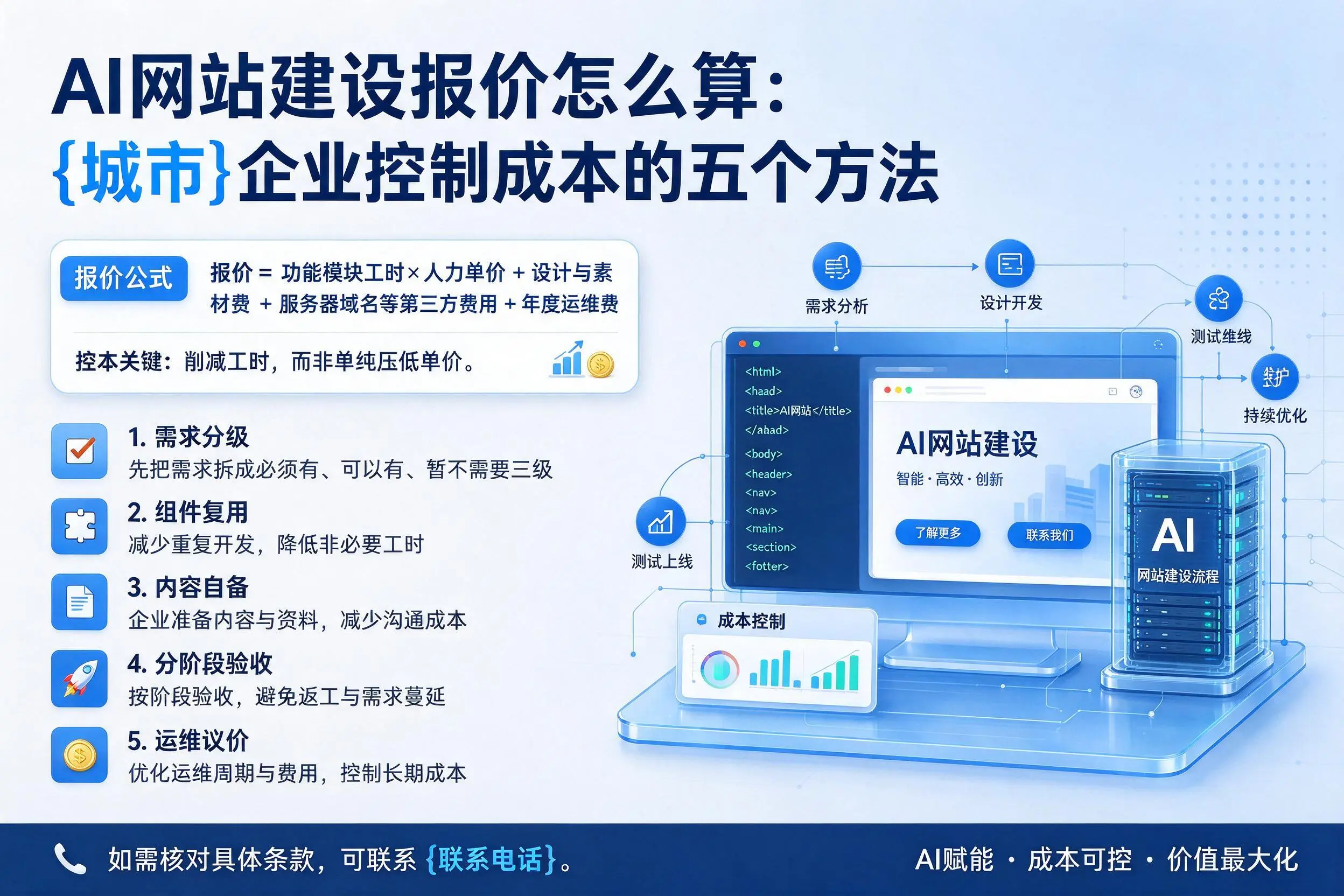 AI网站建设报价怎么算：昆玉企业控制成本的五个方法