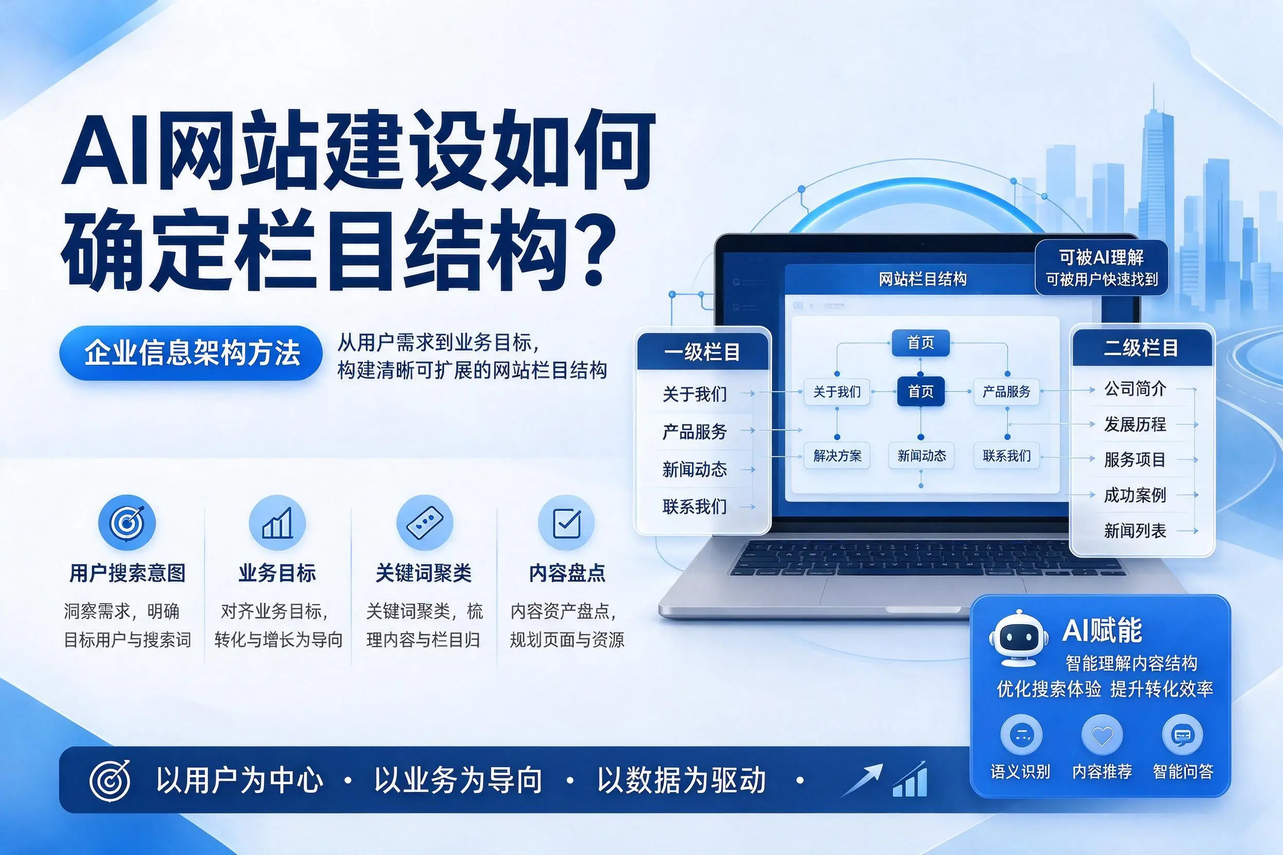 AI网站建设如何确定栏目结构？昆玉企业信息架构方法