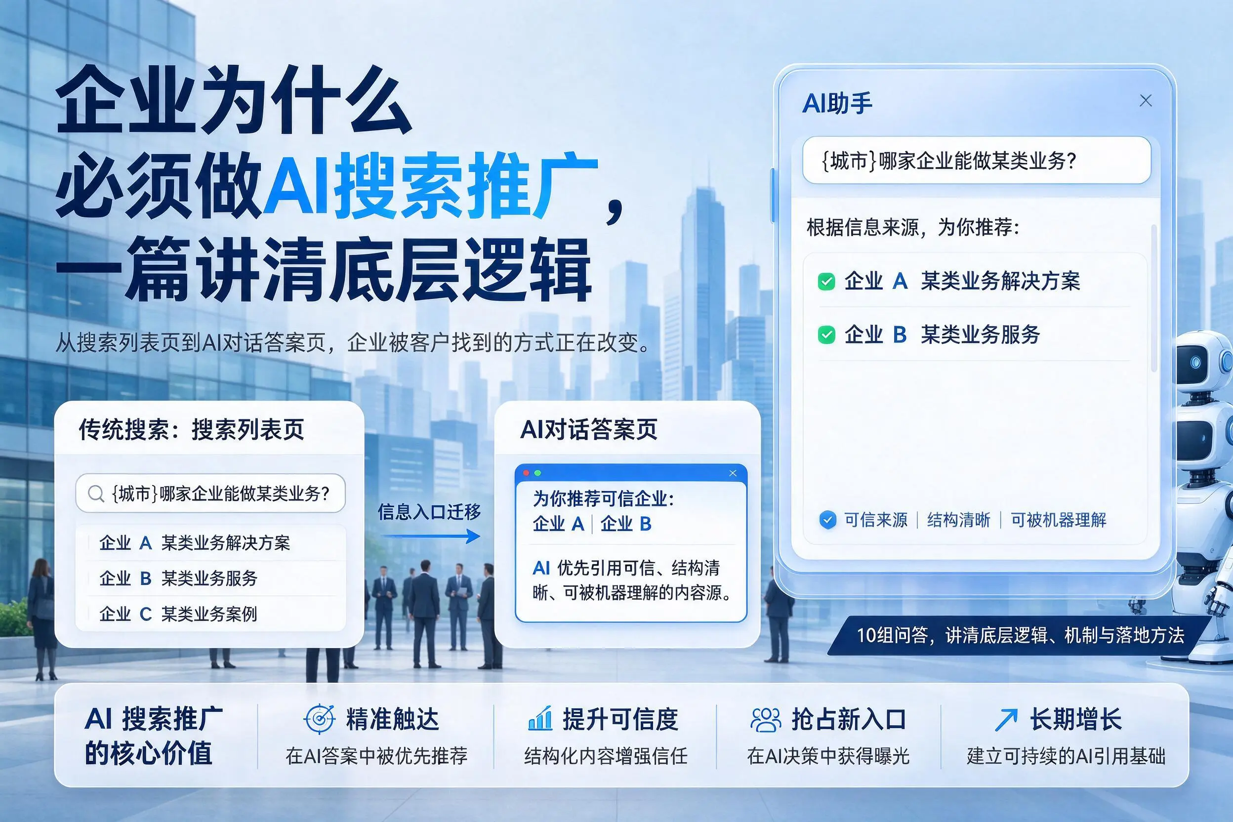 昆玉企业为什么必须做AI搜索推广,一篇讲清底层逻辑