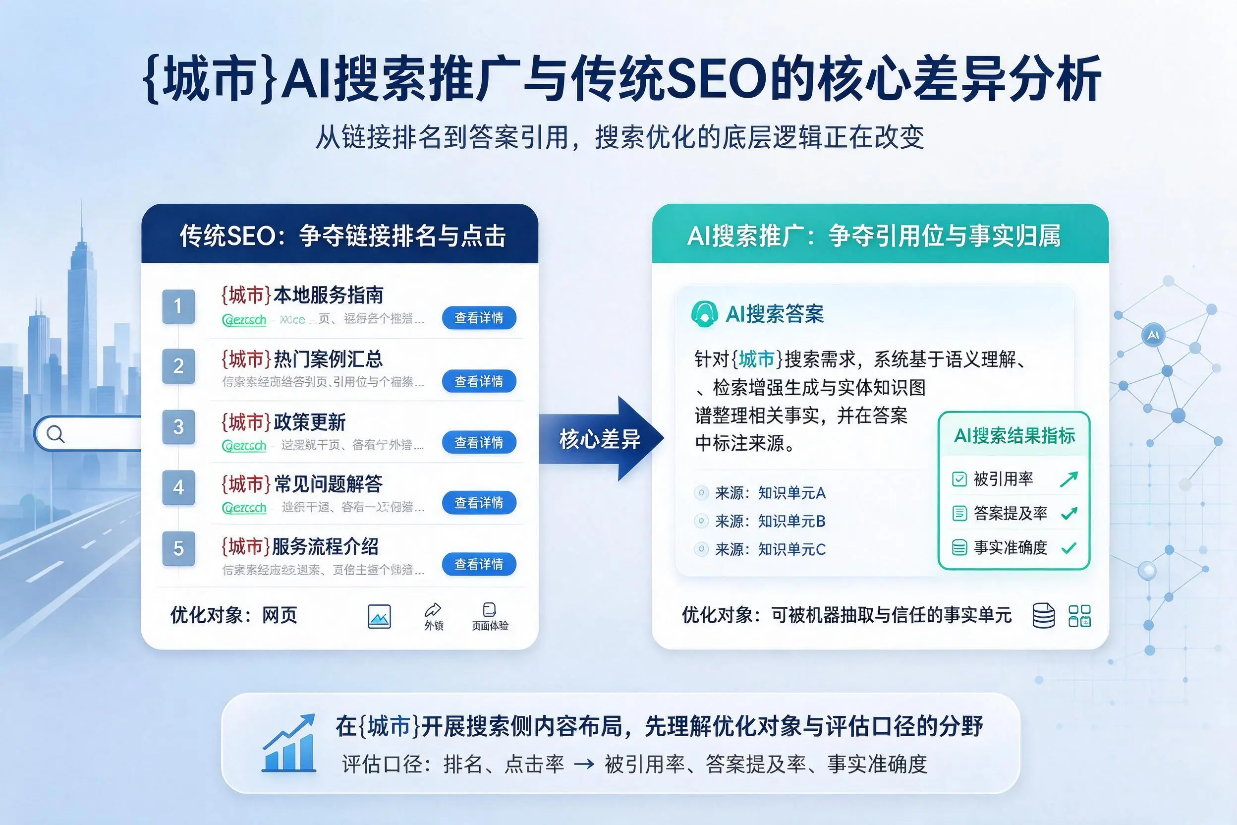 昆玉AI搜索推广与传统SEO的核心差异分析